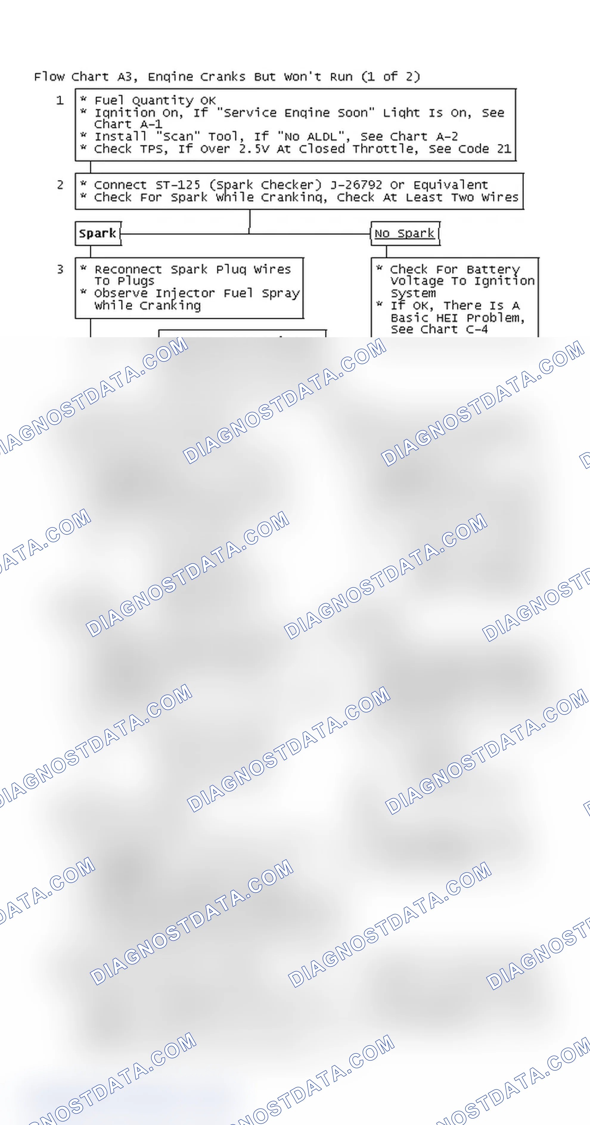 Scheme 80: Flow Chart A3, Engine Cranks But Won't Run (1 Of 2)