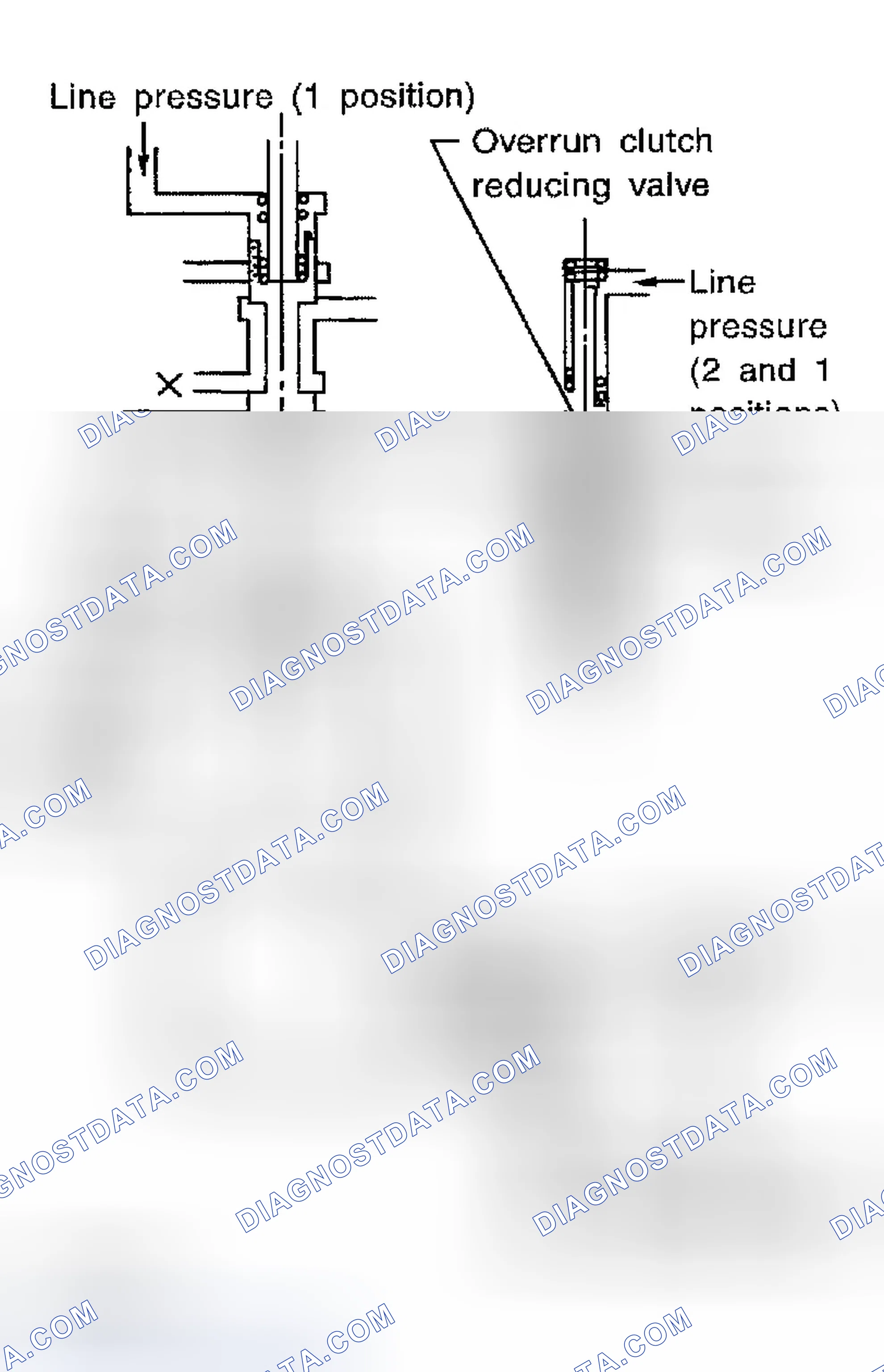 Scheme 1030: Overrun Clutch Control Valve Operation