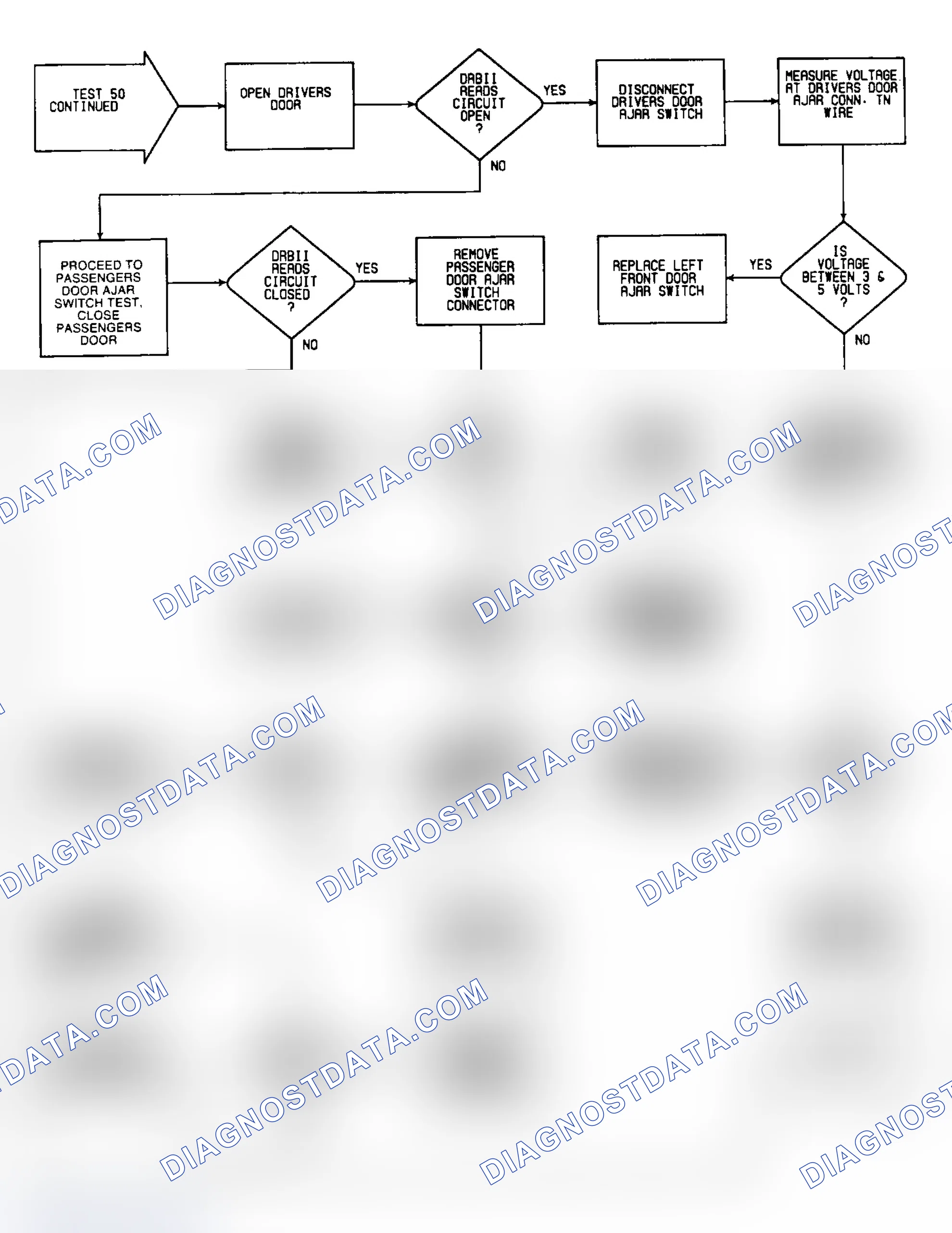 Scheme 236: Test 50: Flow Chart (2 of 6)