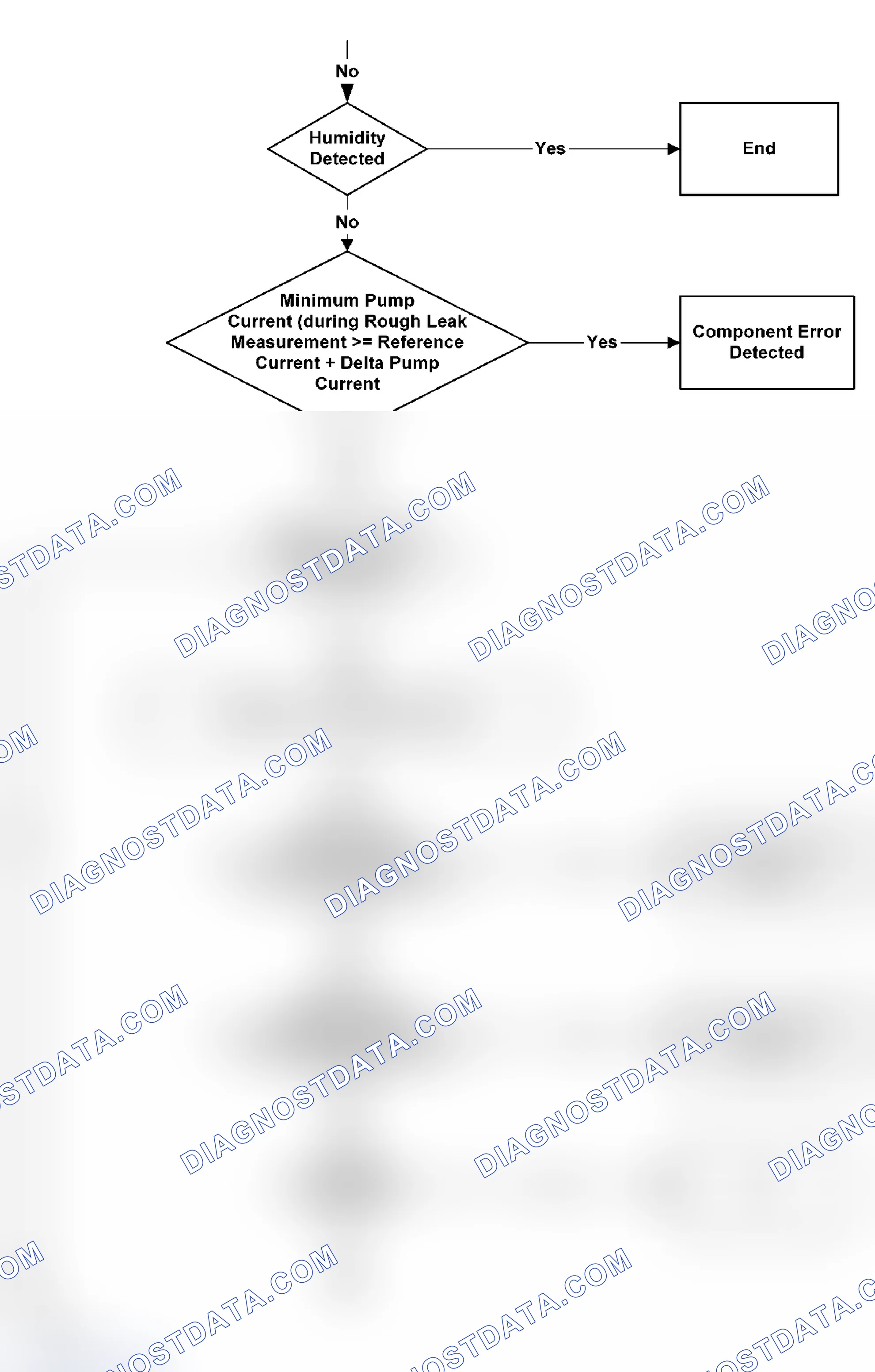 Scheme 28