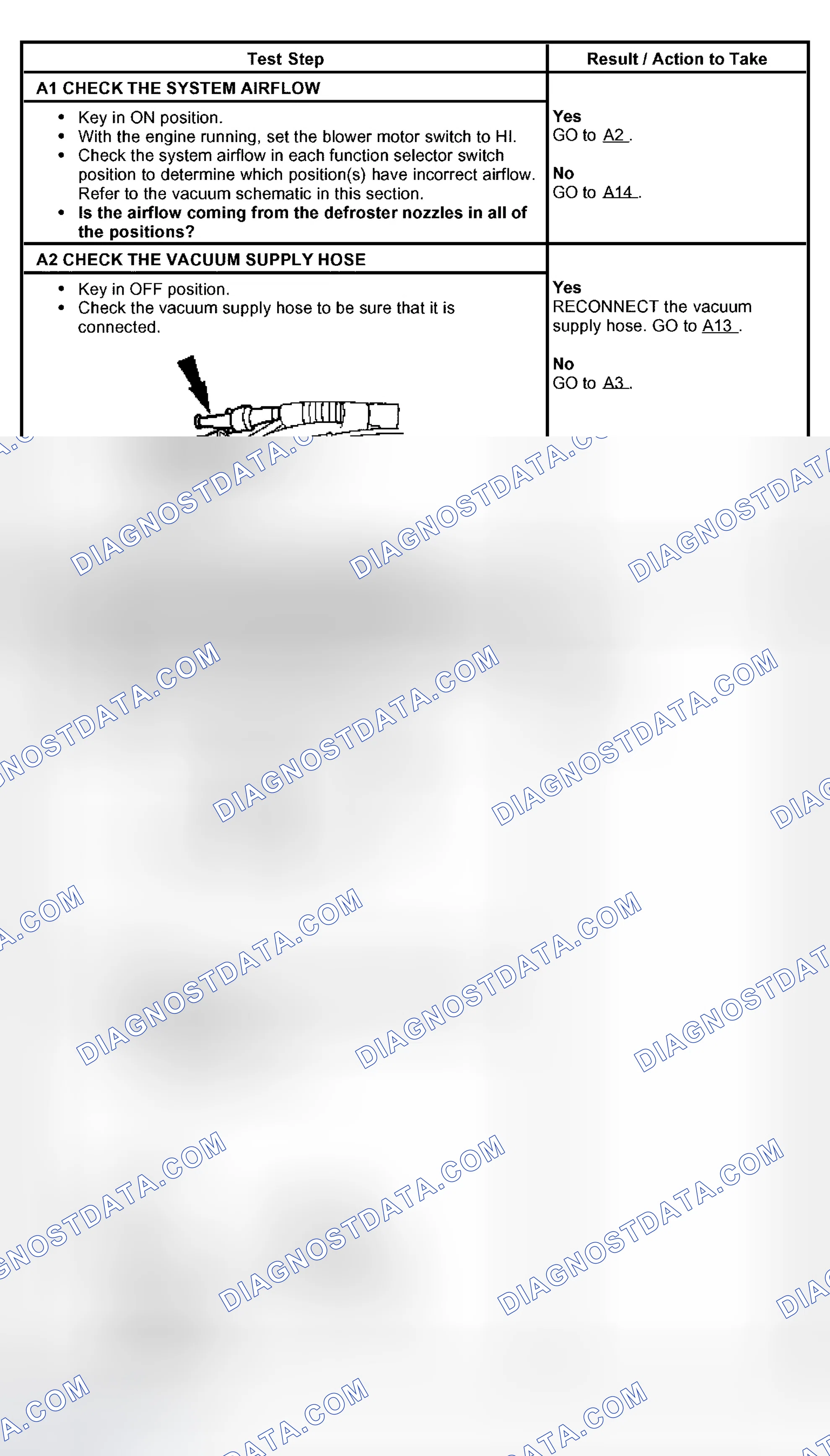Scheme 53: PINPOINT TEST A: INCORRECT/ERRATIC DIRECTION OF AIRFLOW FROM OUTLETS
