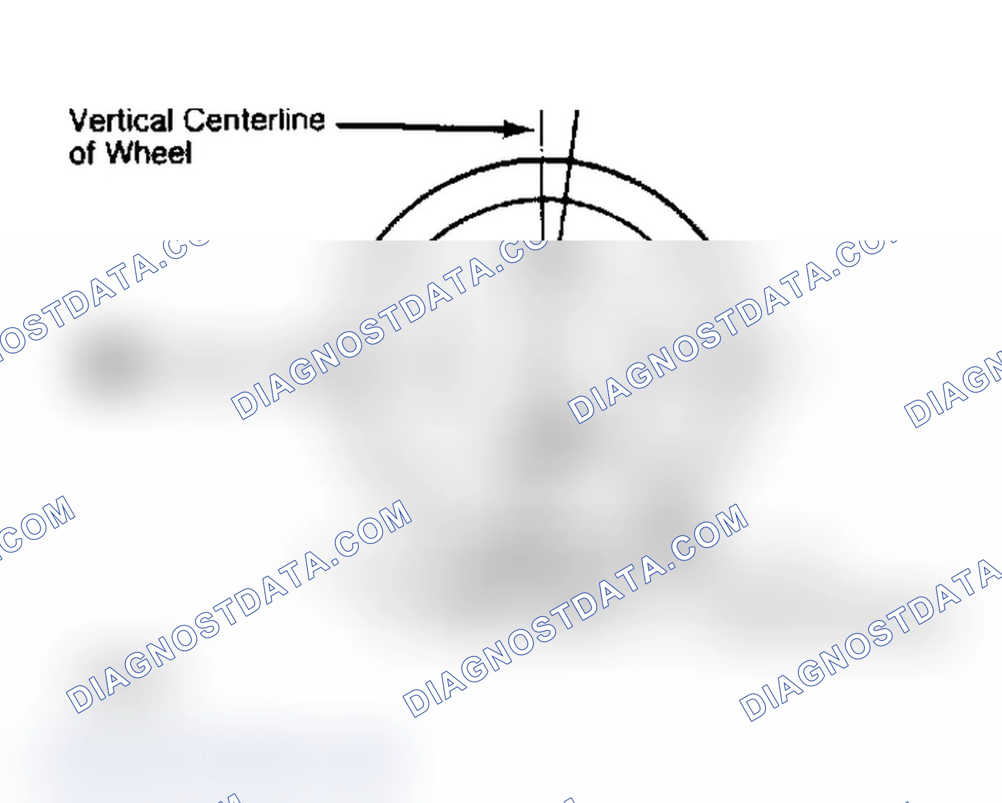 Scheme 4: Determining Caster Angle