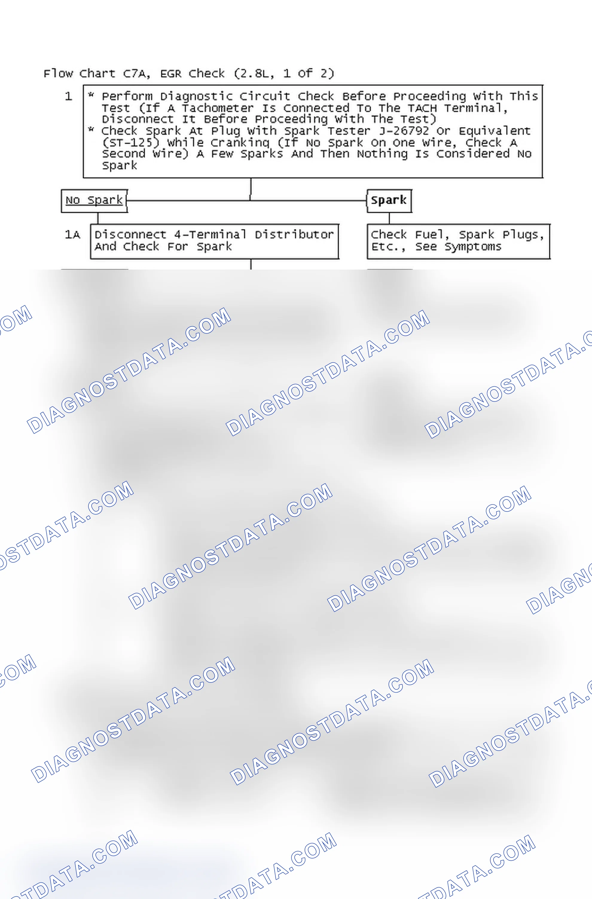 Scheme 4: Flow Chart C7A, EGR Check (2.8L, 1 Of 2)