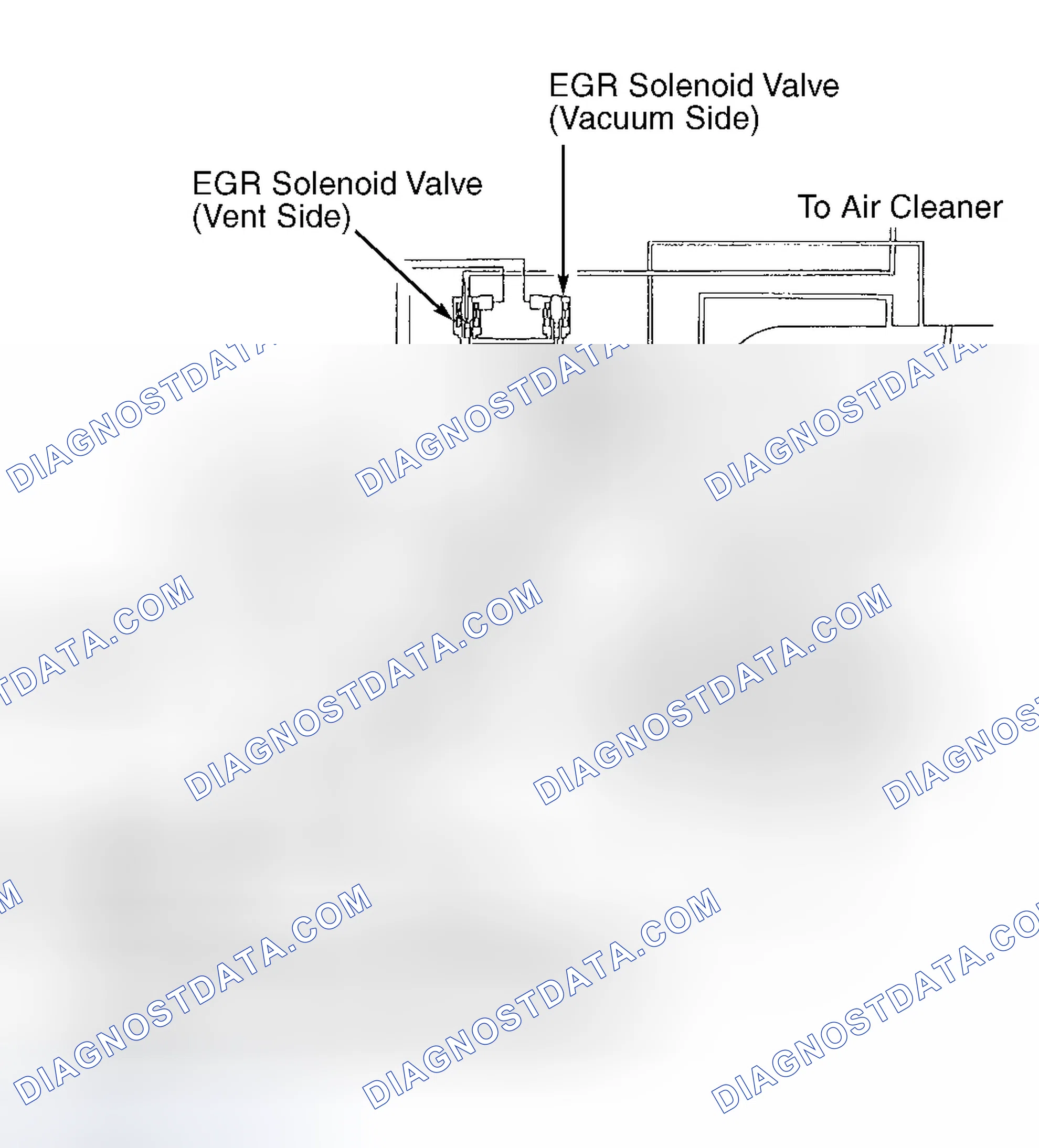 Scheme 104: System Check