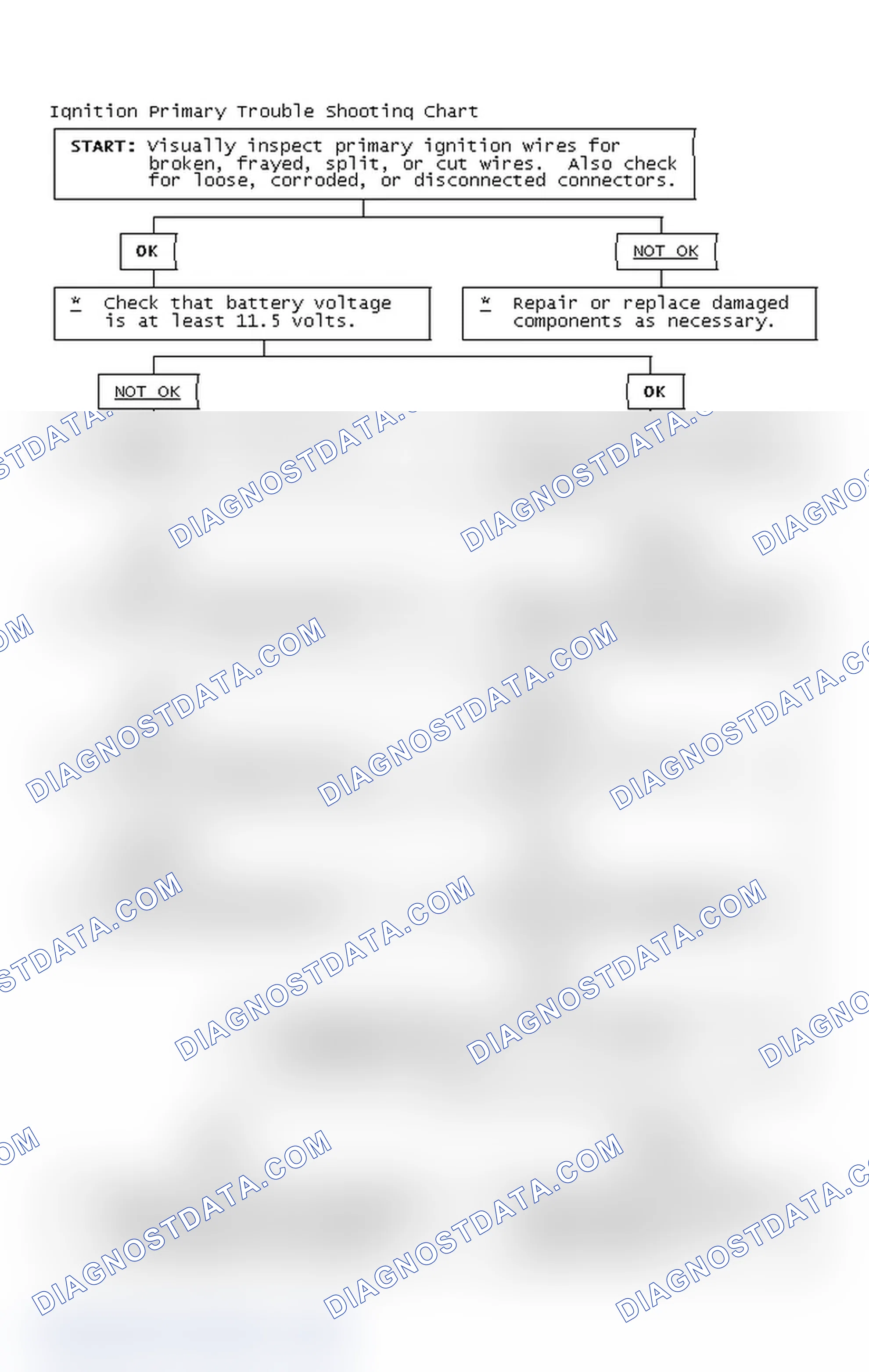 Scheme 4: Ignition Primary Trouble Shooting Chart