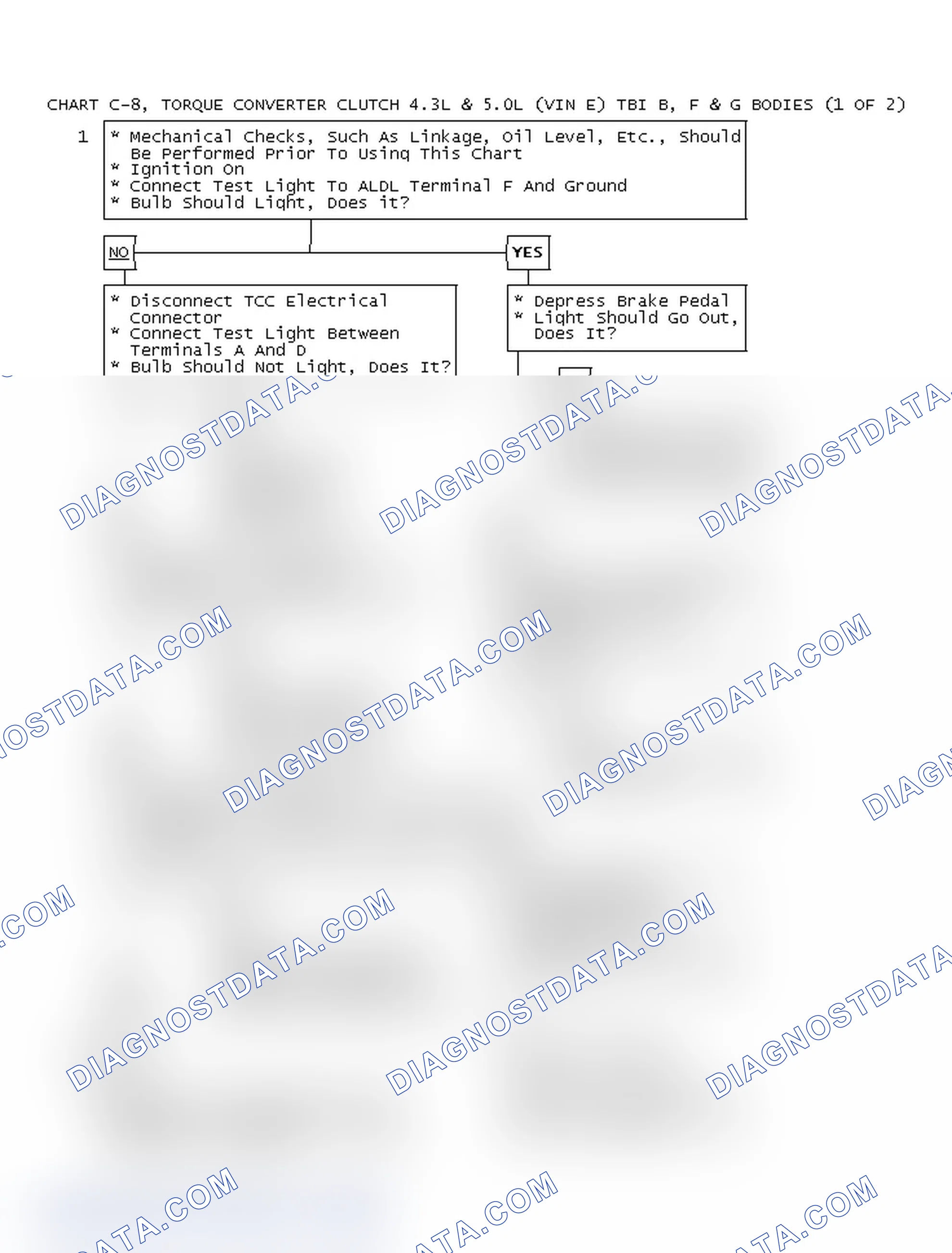 Scheme 129: Chart C-8, Torque Converter Clutch 4.3L & 5.0L (VIN E) TBI B, F & G Bodies (1 OF 2)