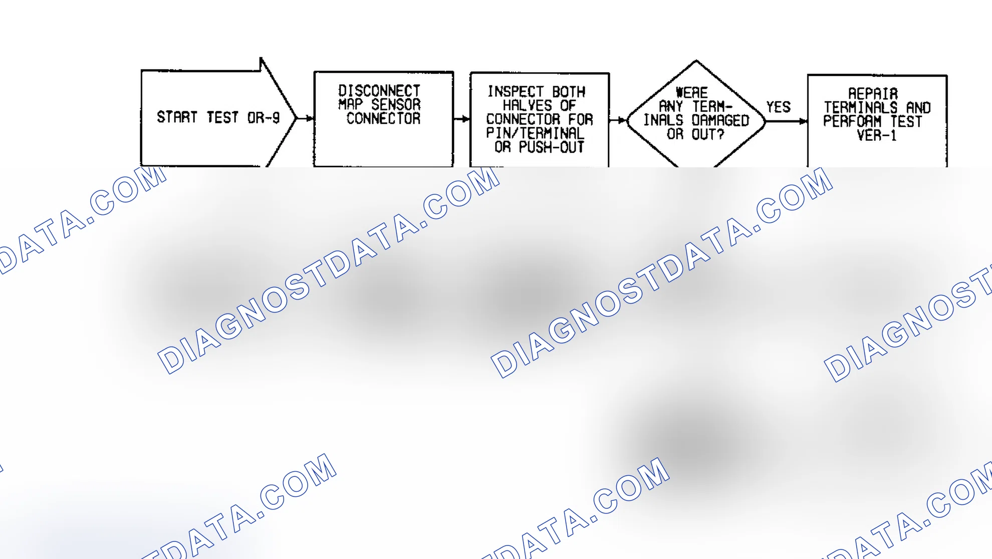 Scheme 296: DR9 - Checking For "MAP PNEUMATIC CHANGE" Fault Message