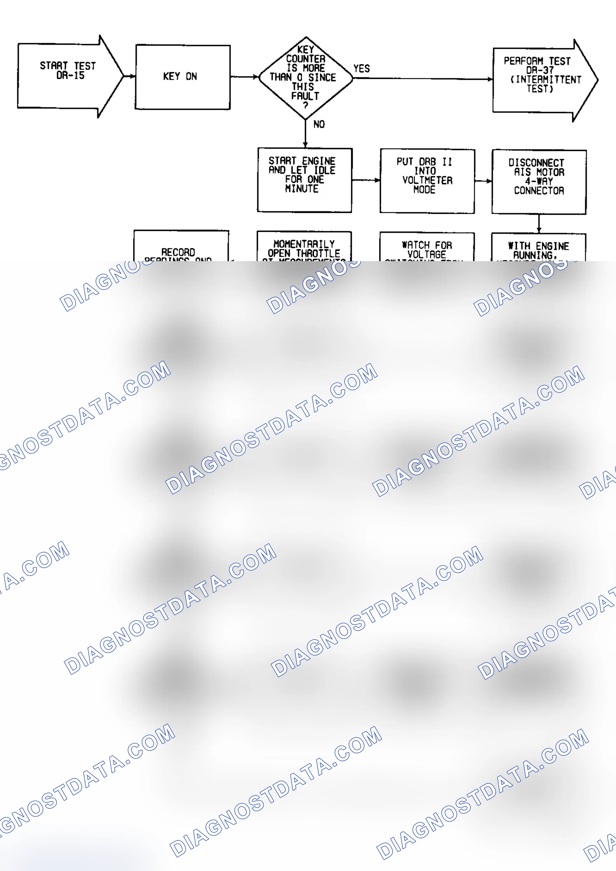 Scheme 294: DR15: Flow Chart (1 of 2)