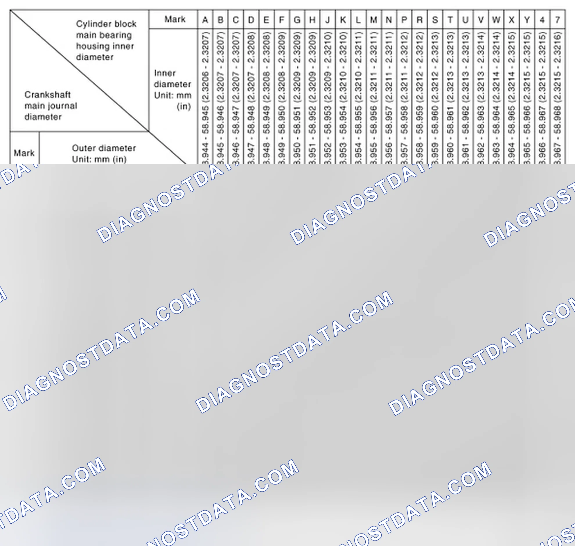 Scheme 212: MAIN BEARING SELECTION TABLE (No. 2 and 4 journals)