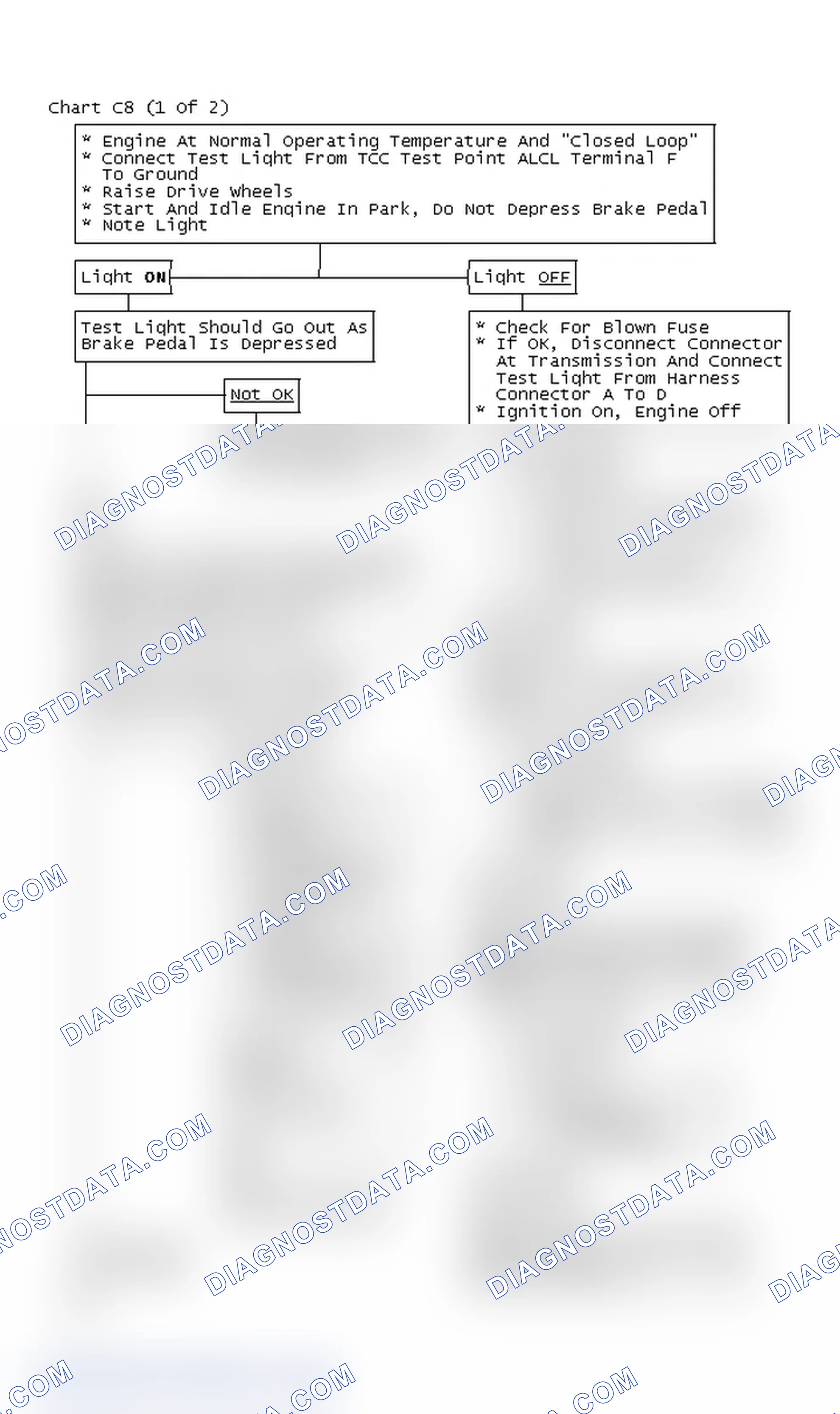 Scheme 355: Chart C8 (1 Of 2)