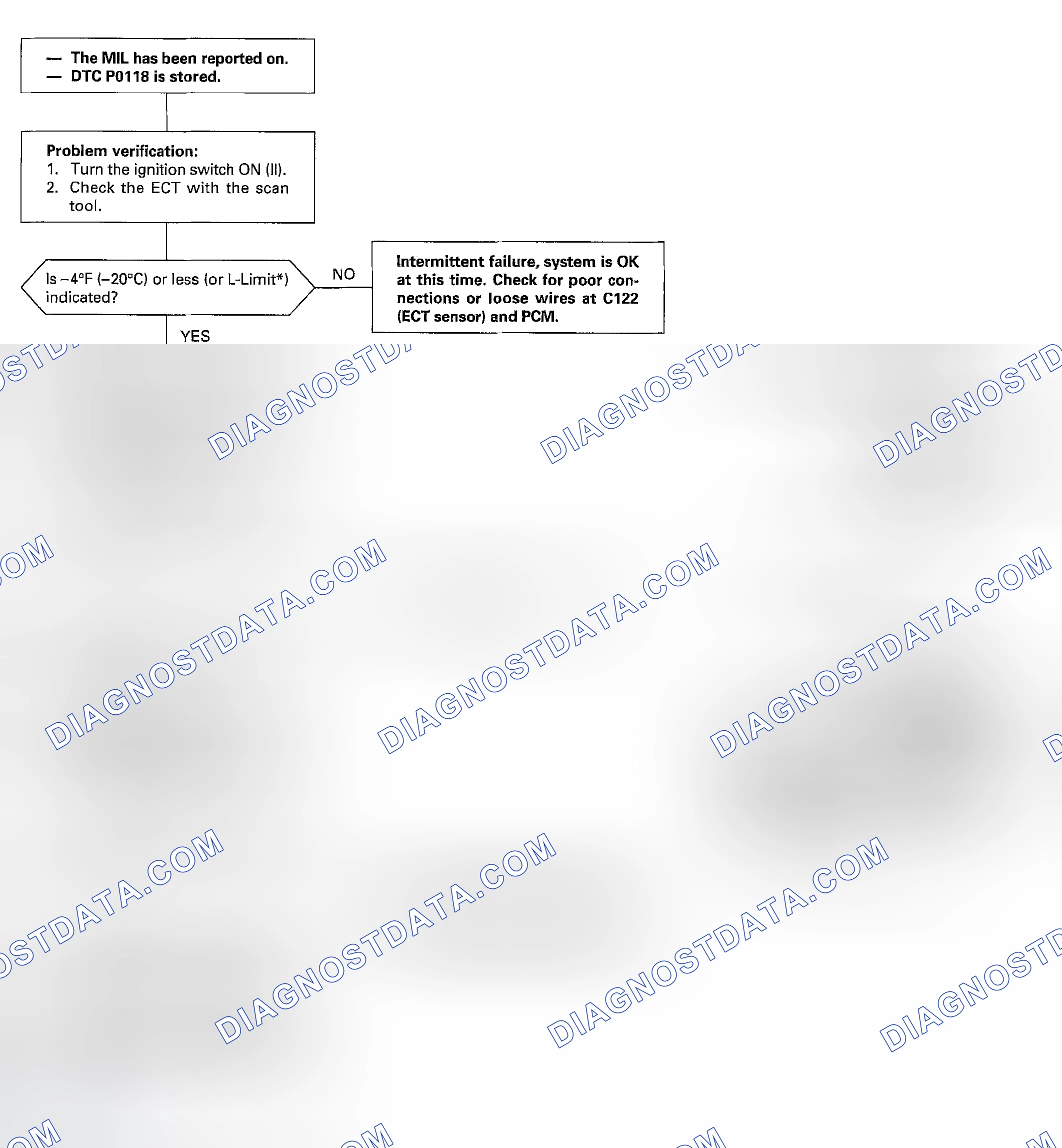 Scheme 68: DTC P0118: A High Voltage (Low Temperature) Problem In The Engine Coolant Temperature (ECT) Sensor C