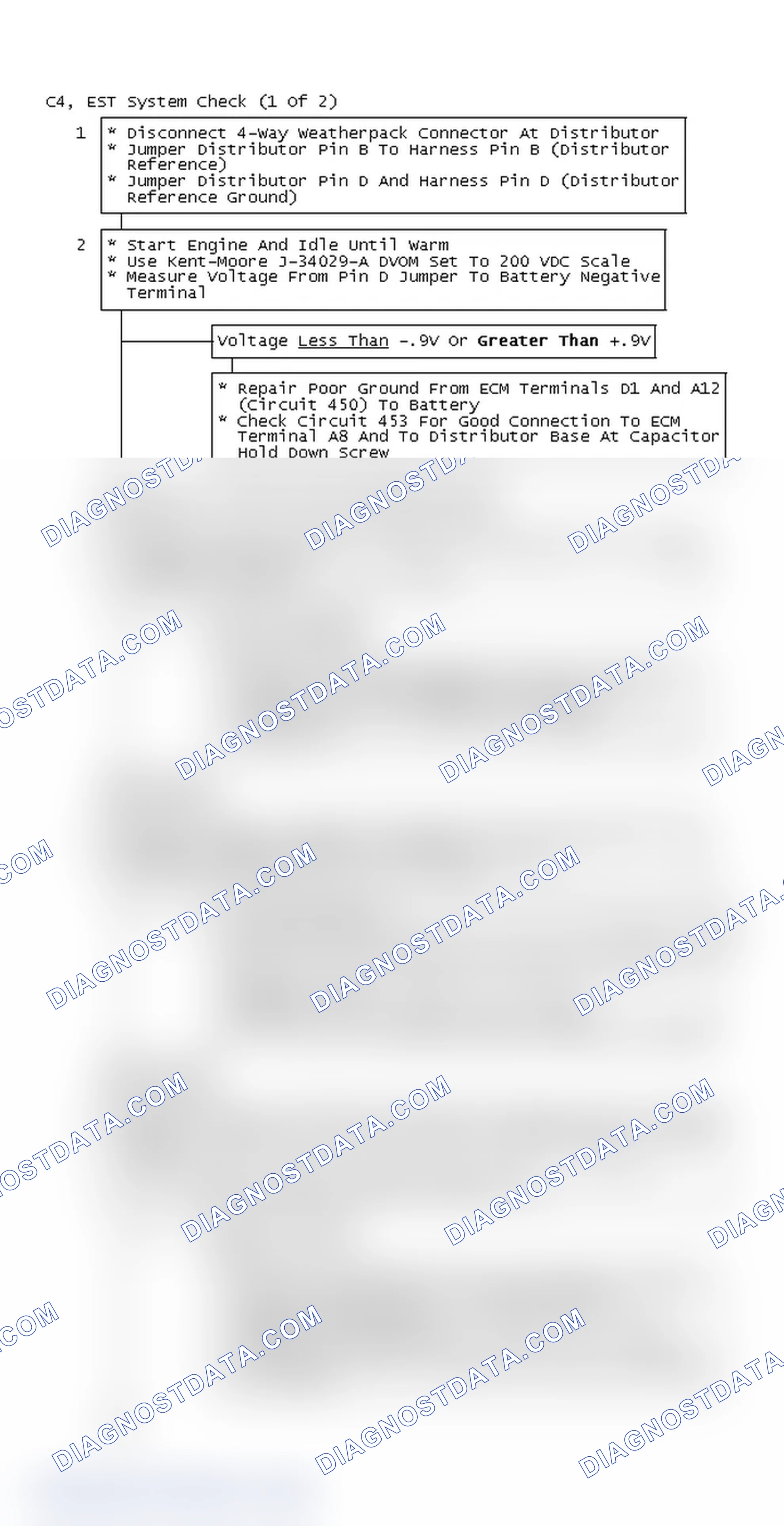 Scheme 179: Flow Chart C4, EST System Check (1 Of 2)