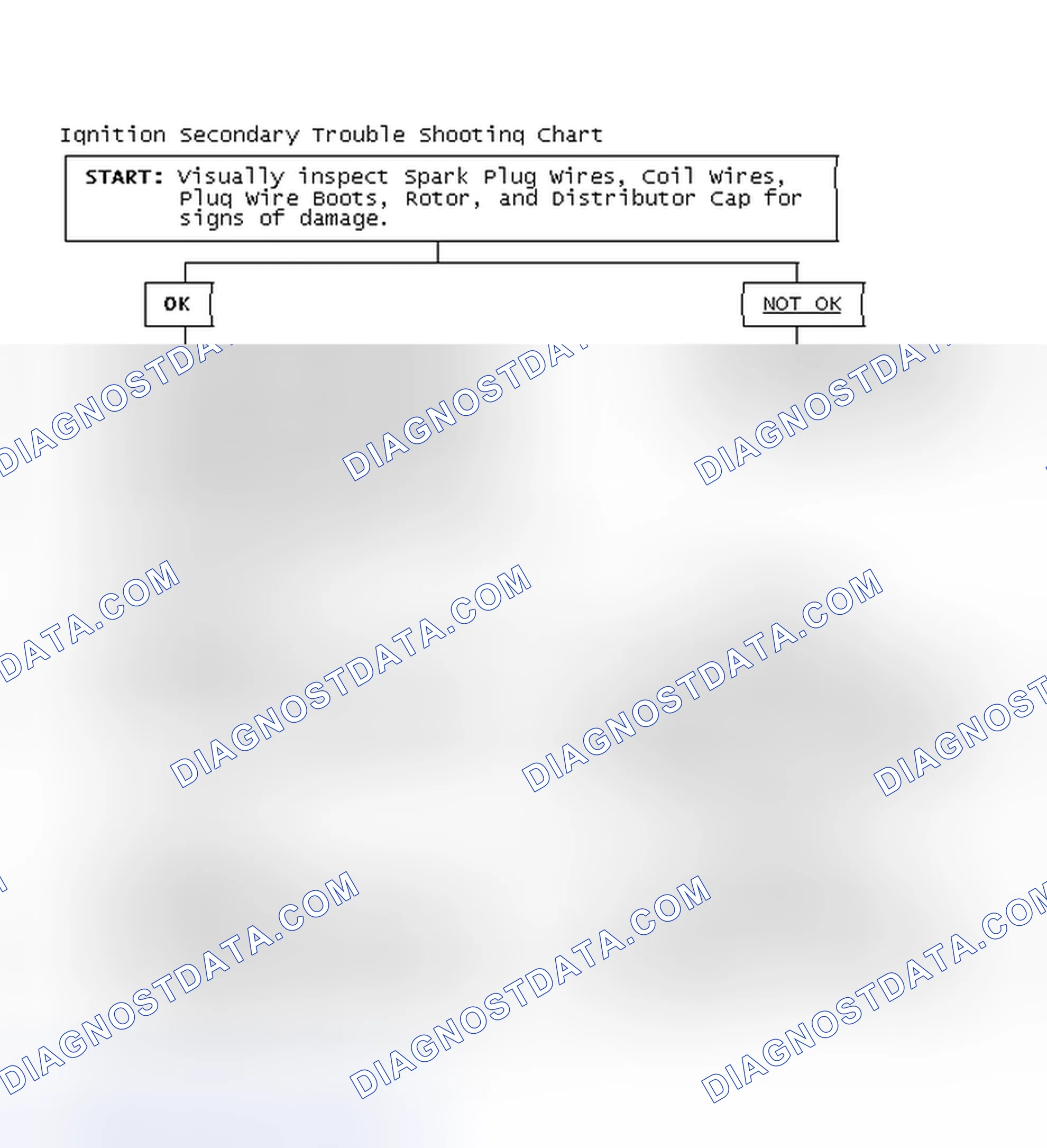 Scheme 1: Ignition Secondary Trouble Shooting Chart