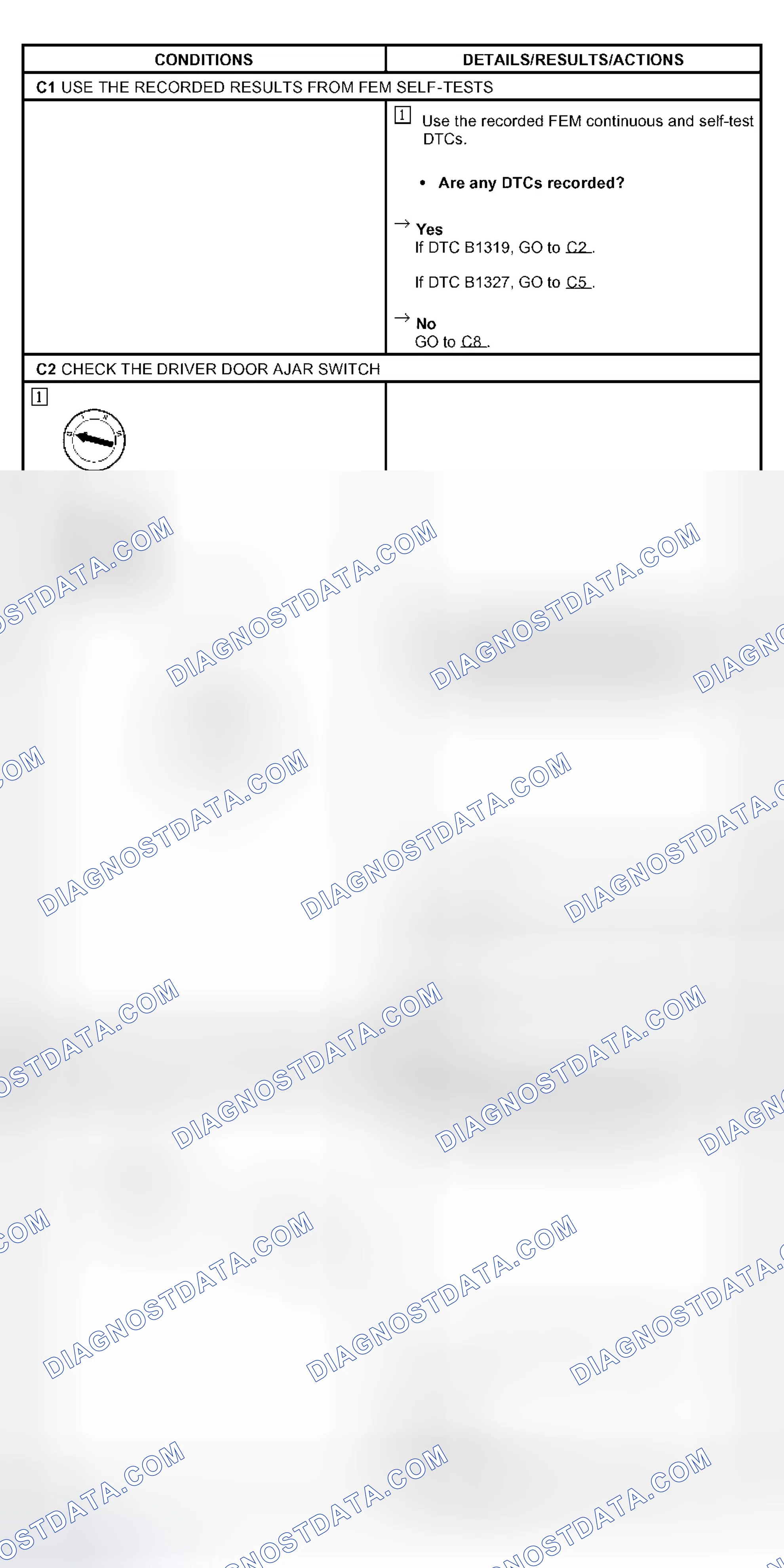 Scheme 15: PINPOINT TEST C: THE INTERIOR LAMPS STAY ON CONTINUOUSLY
