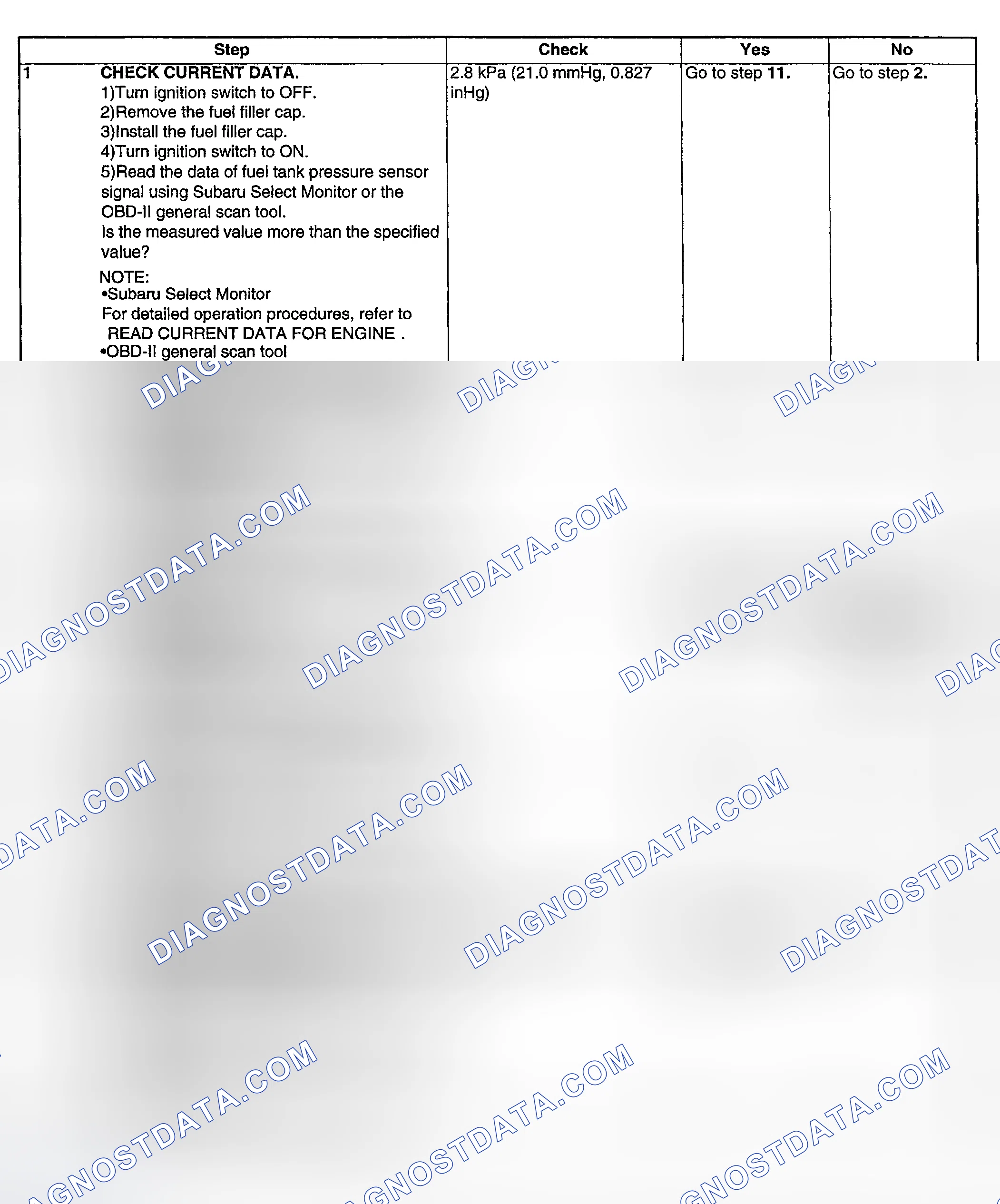 Scheme 170: DIAGNOSTIC PROCEDURE