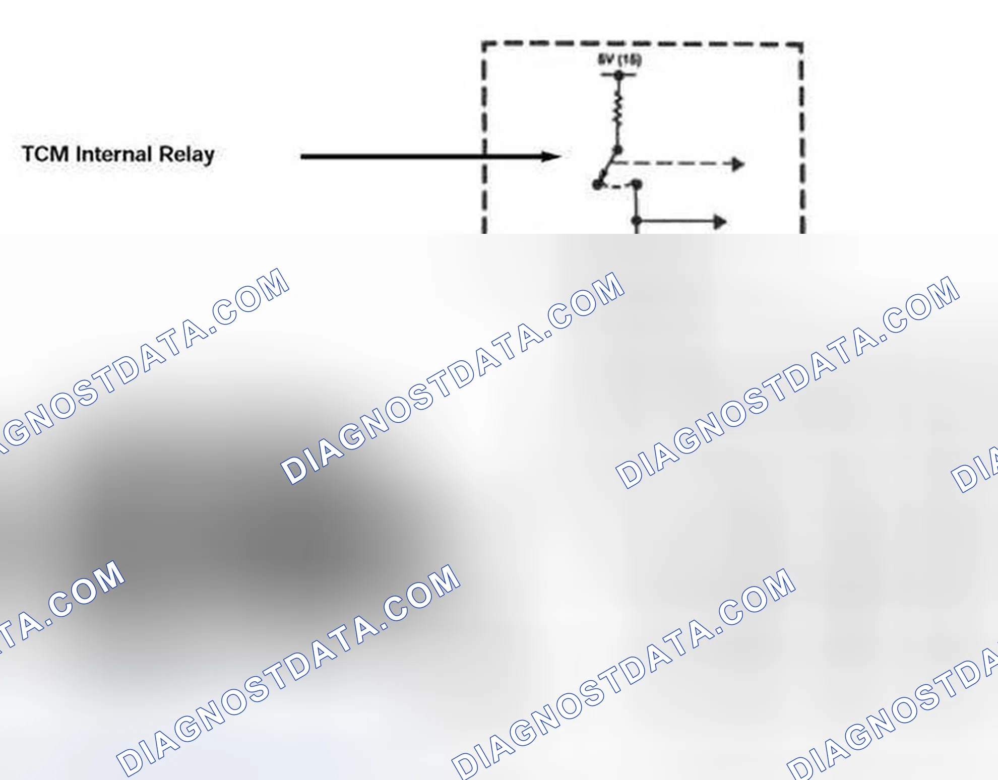 Scheme 144: Shift Solenoid Control