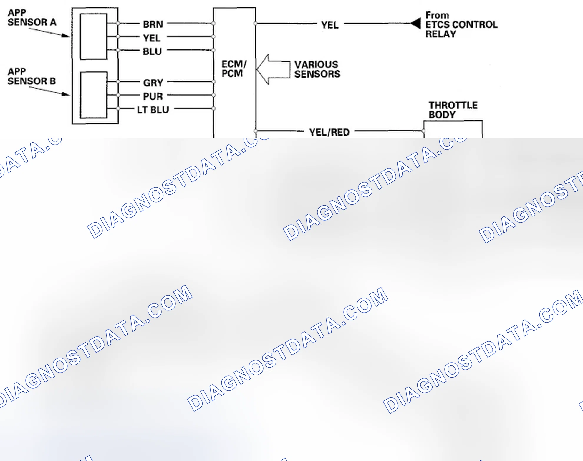 Scheme 934: Electronic Throttle Control System Diagram