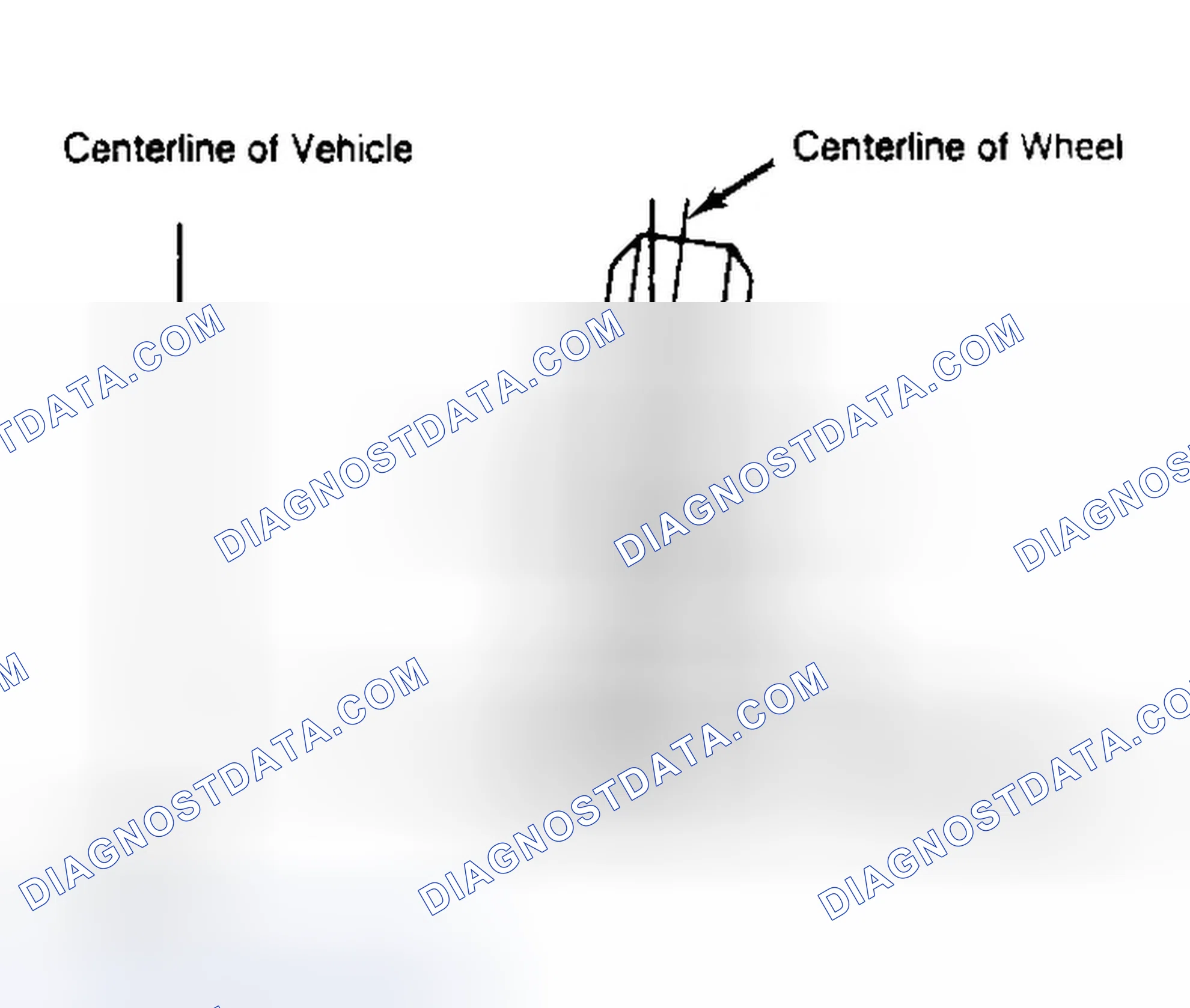 Scheme 4: Determining Camber Angle