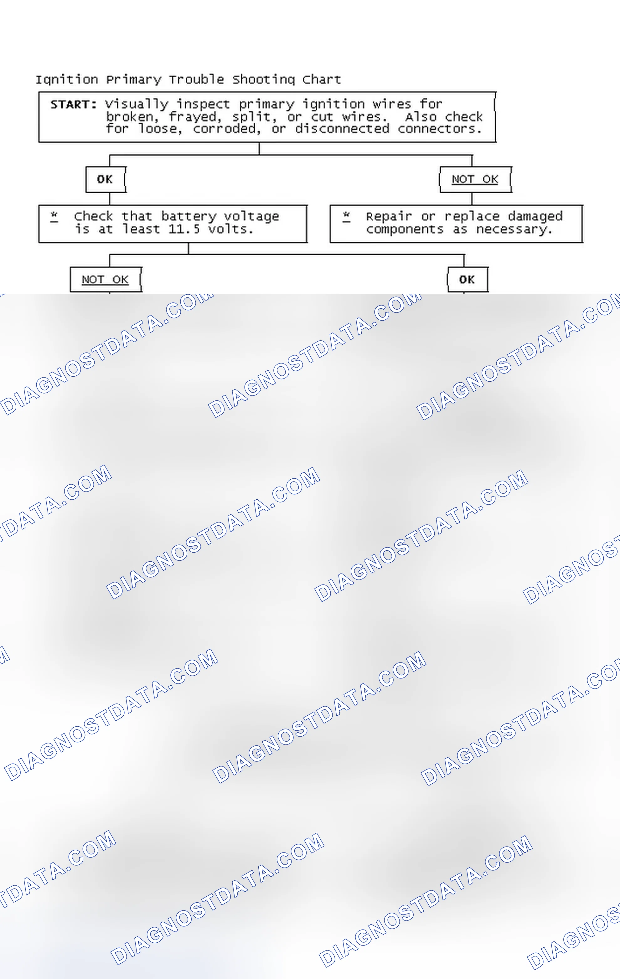 Scheme 4: Ignition Primary Trouble Shooting Chart