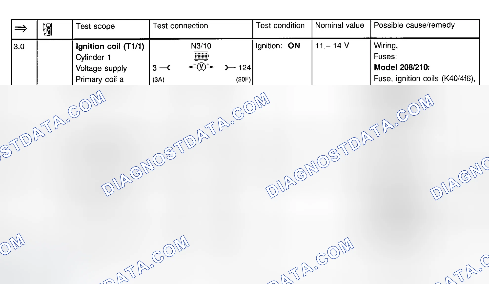 Scheme 98: Ignition System Test (Steps 3.0 & 4.0)