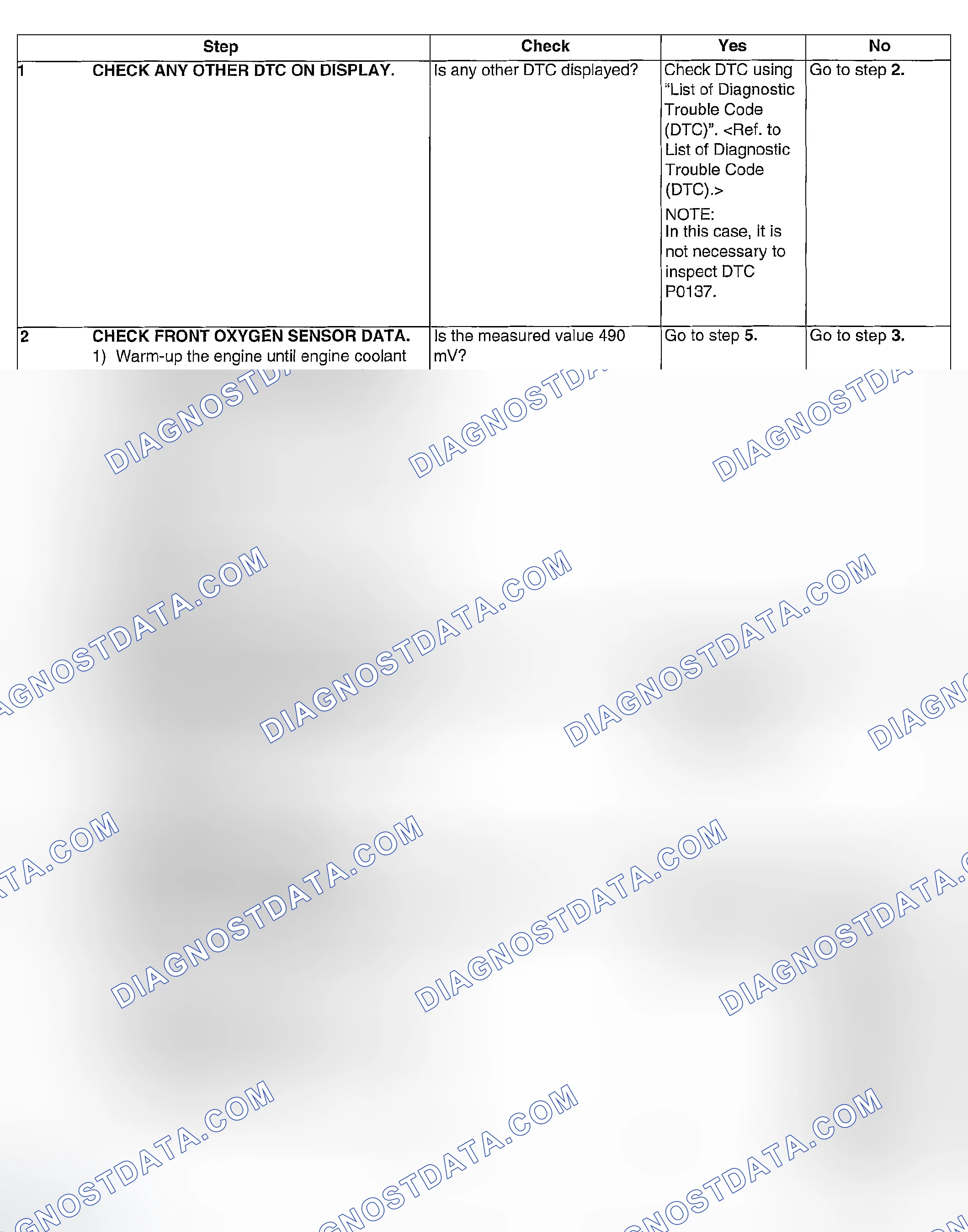 Scheme 897: DIAGNOSTIC PROCEDURE