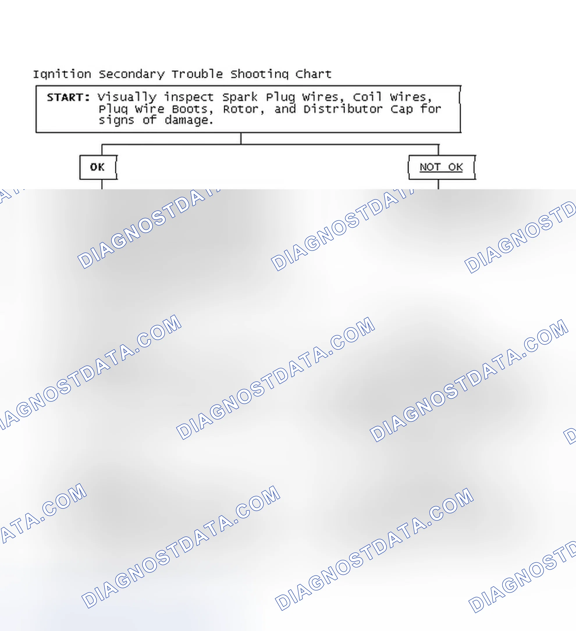 Scheme 1: Ignition Secondary Trouble Shooting Chart