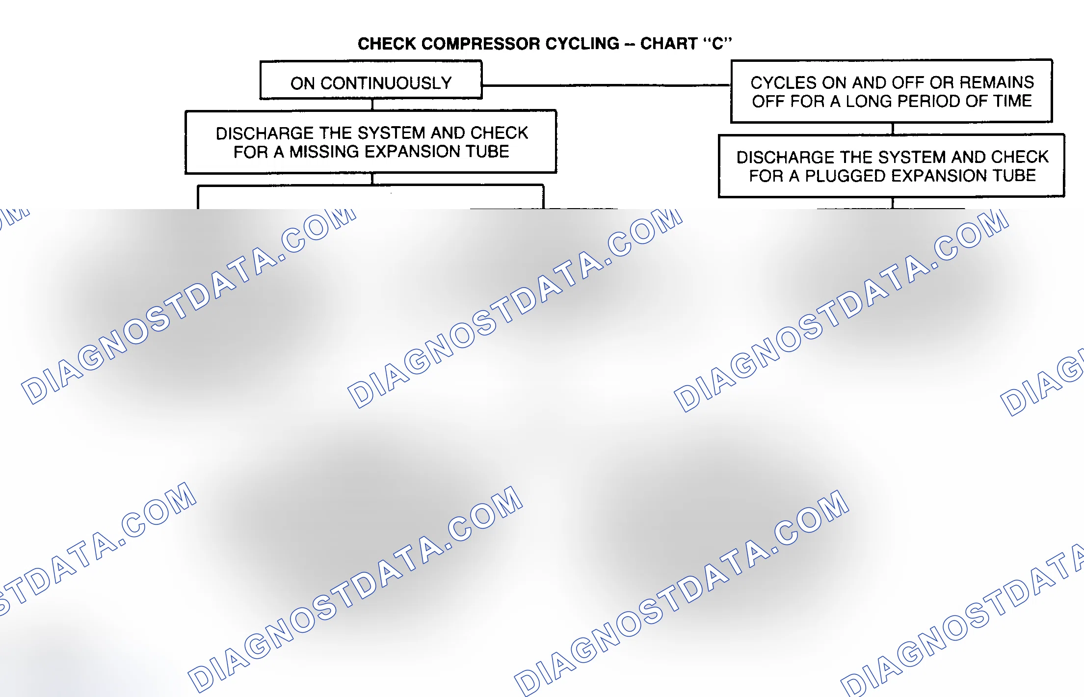 Scheme 15: CHART C - CHECK COMPRESSOR CYCLING