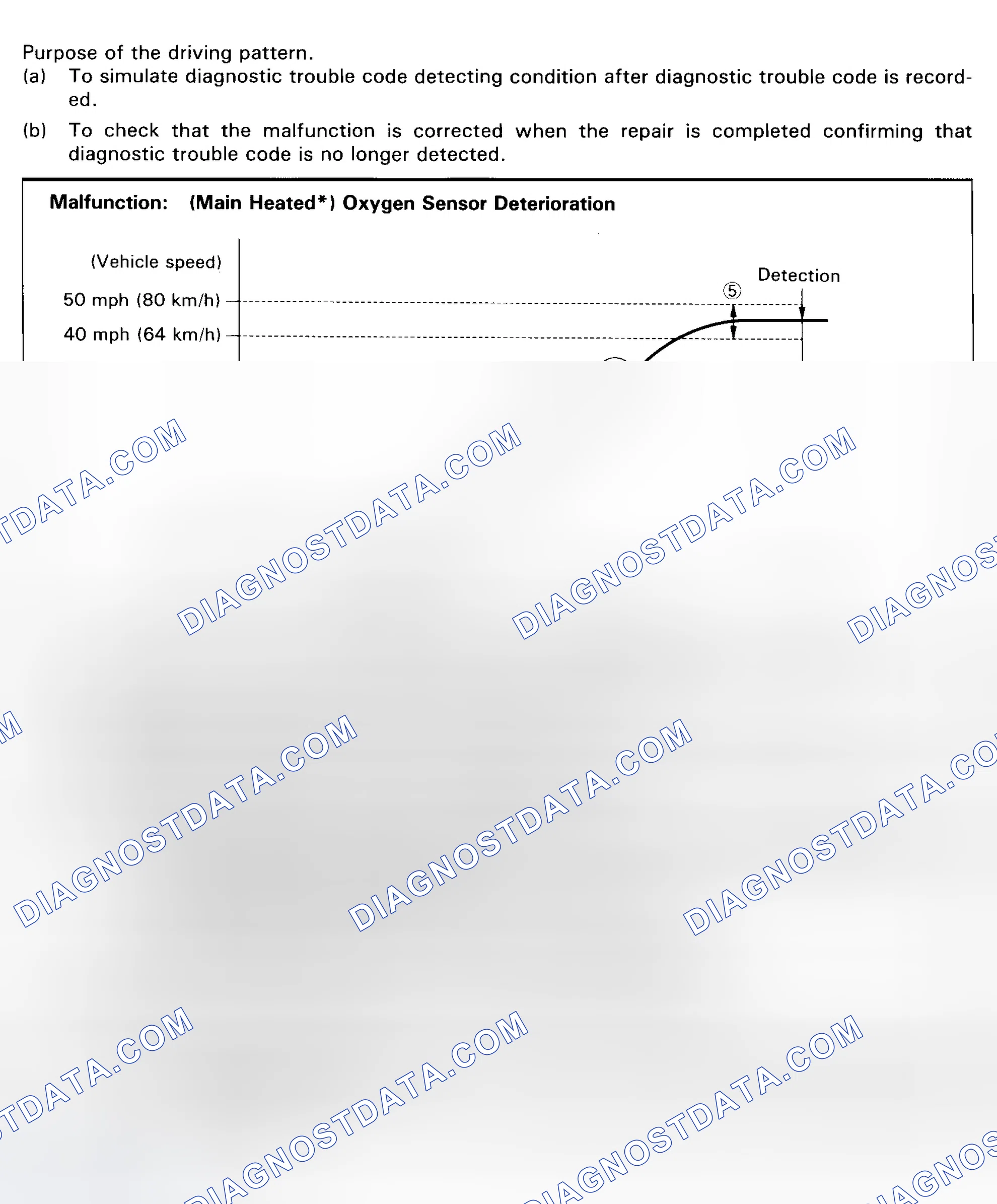 Scheme 35: Code 21 Trouble Code Detection Test (GS300 Calif.) Code 21 - Main O2 Sensor Circuit (Front O2 Sensor)