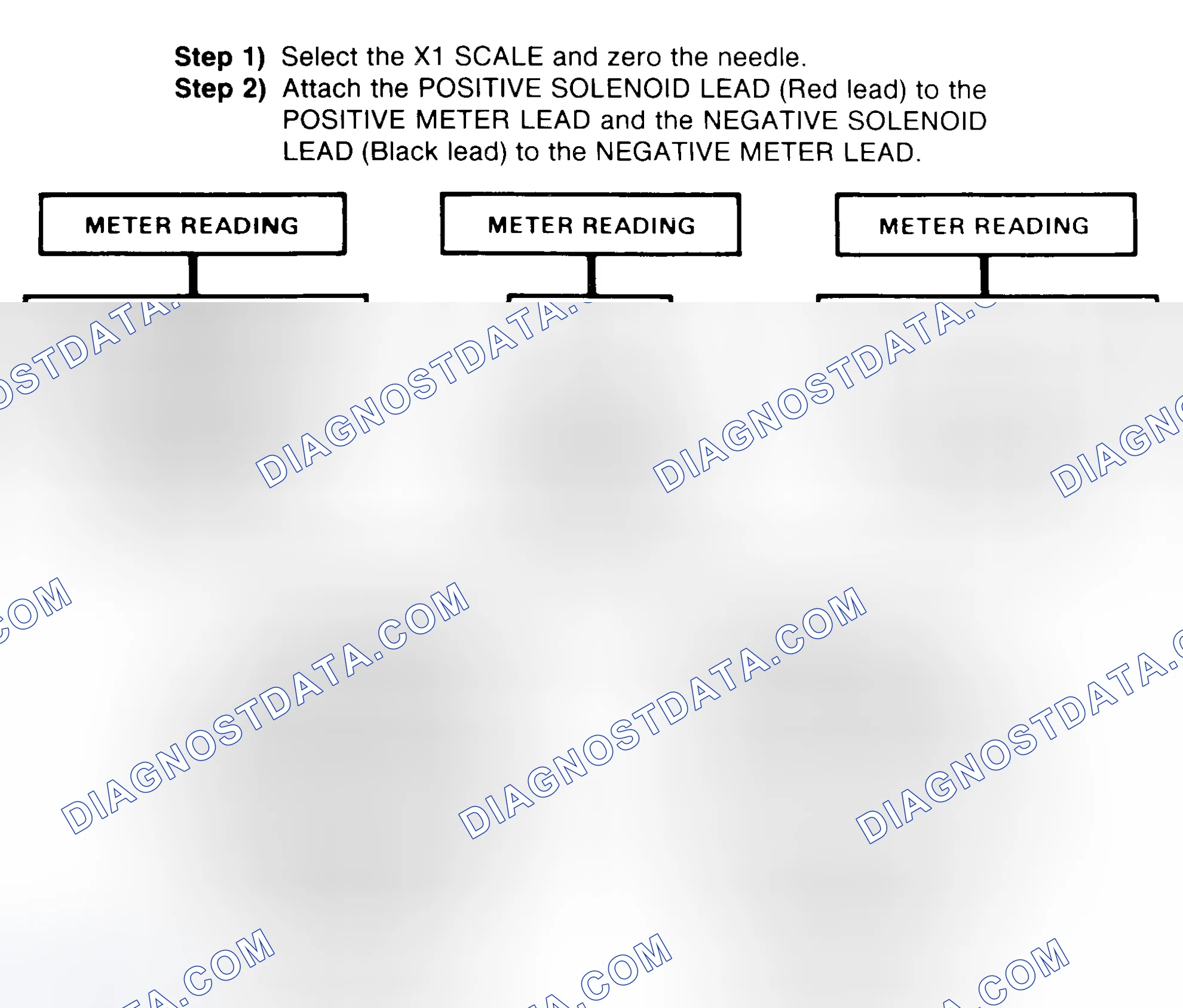 Scheme 2: DIODE CHECK & SOLENOID TEST