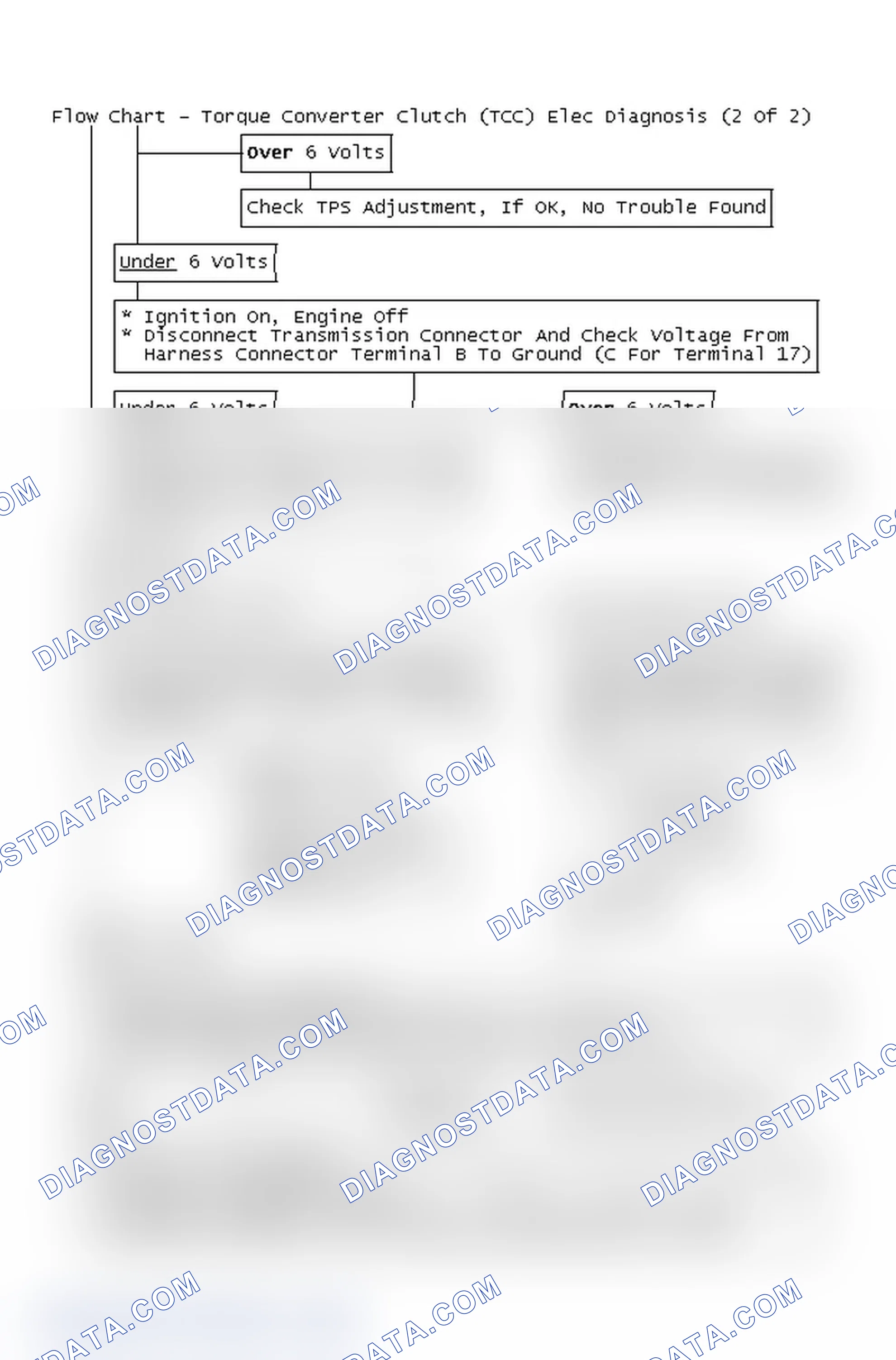 Scheme 243: Flow Chart - Torque Converter Clutch (TCC) Elec Diagnosis (2 Of 2)