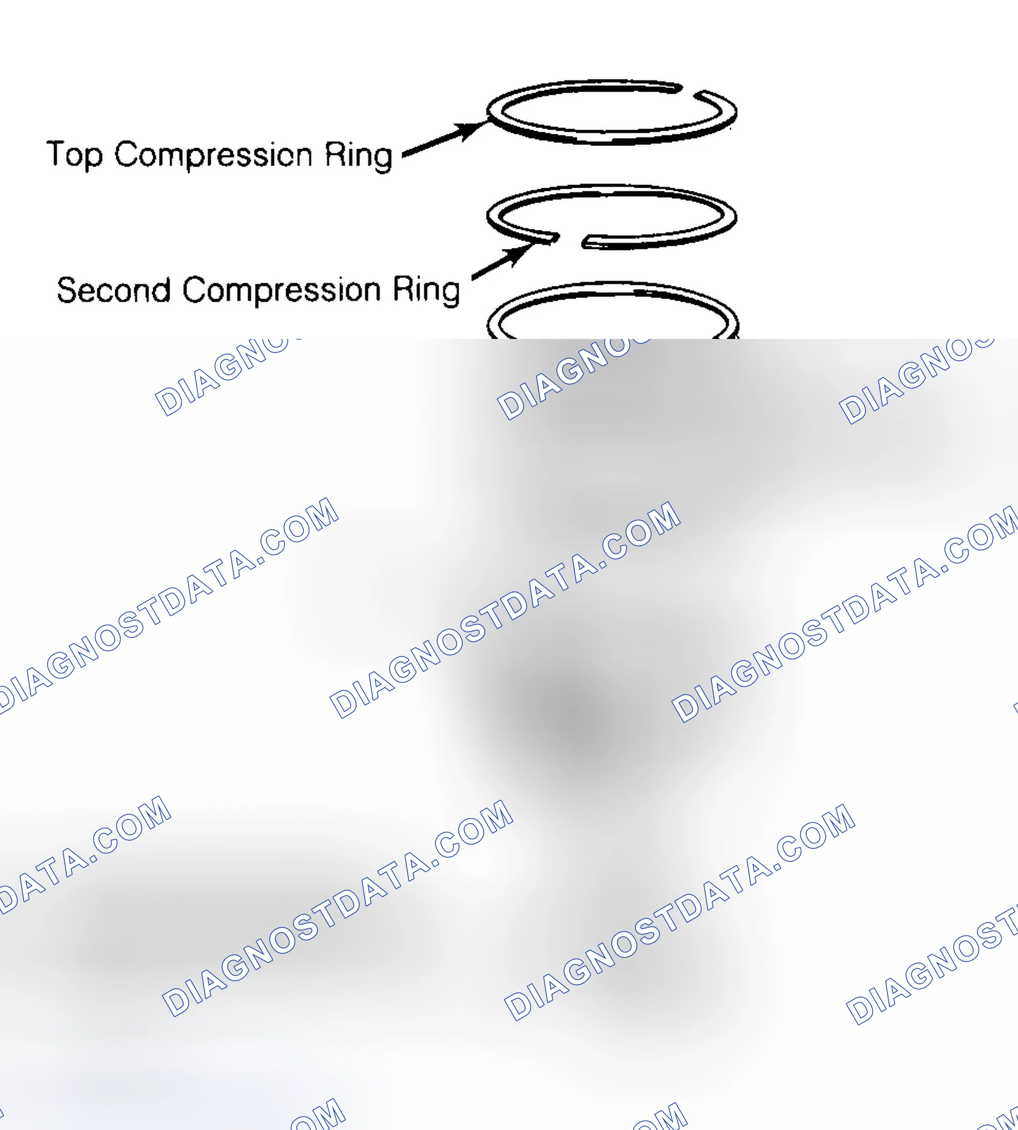 Scheme 8: Positioning Typical Piston Ring End Gap