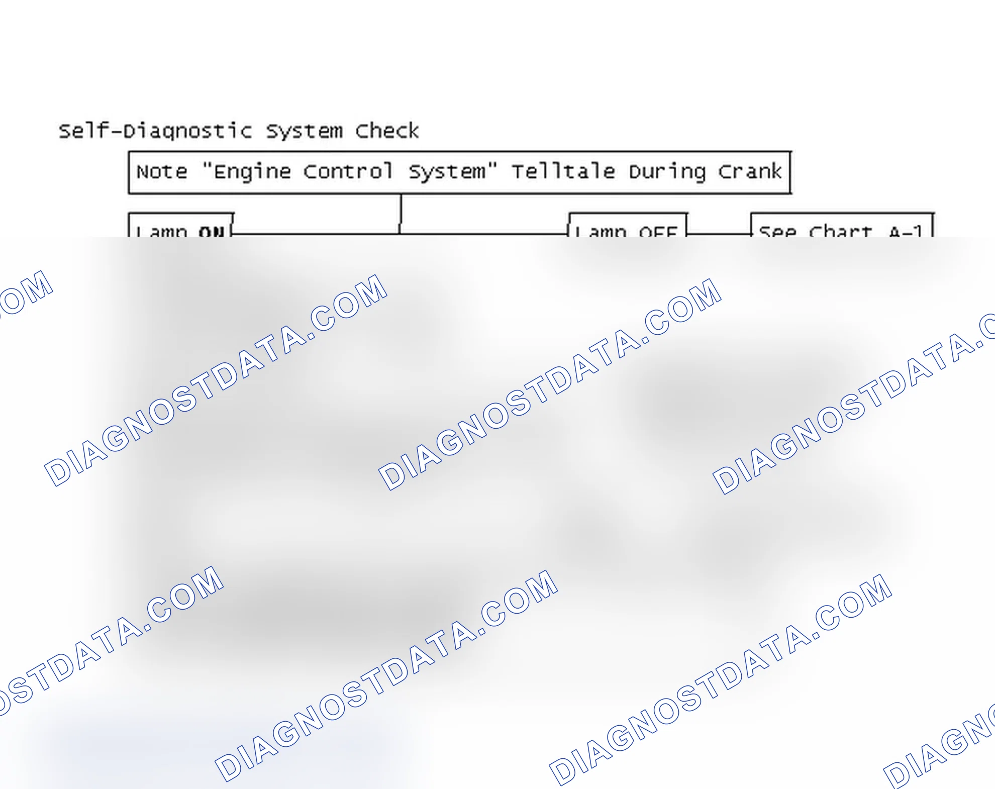 Scheme 198: Flow Chart, Self-Diagnostic System Check