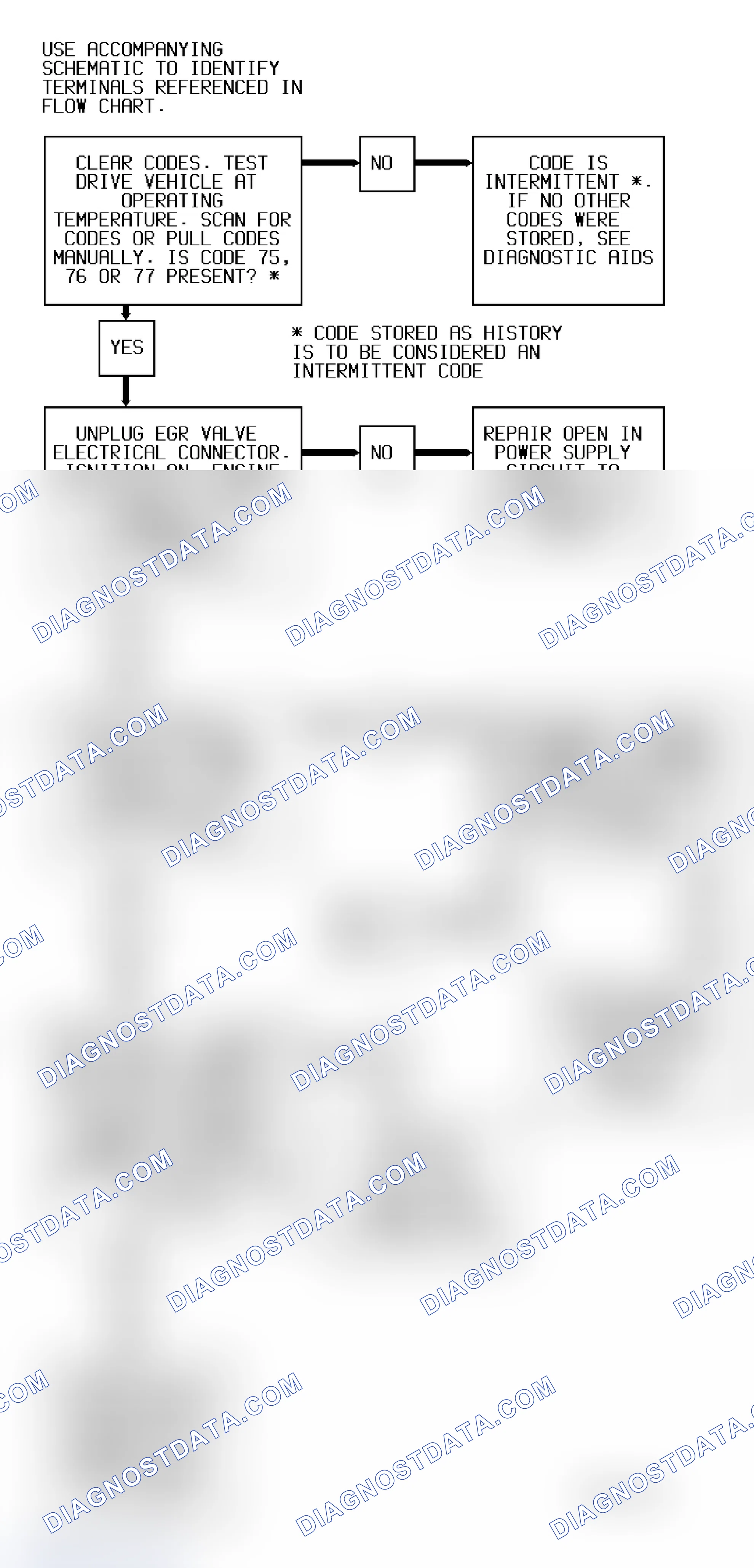 Scheme 52: Code 75, 76 OR 77 Diagnostic Flow Chart (3.1L) EGR Solenoid Error