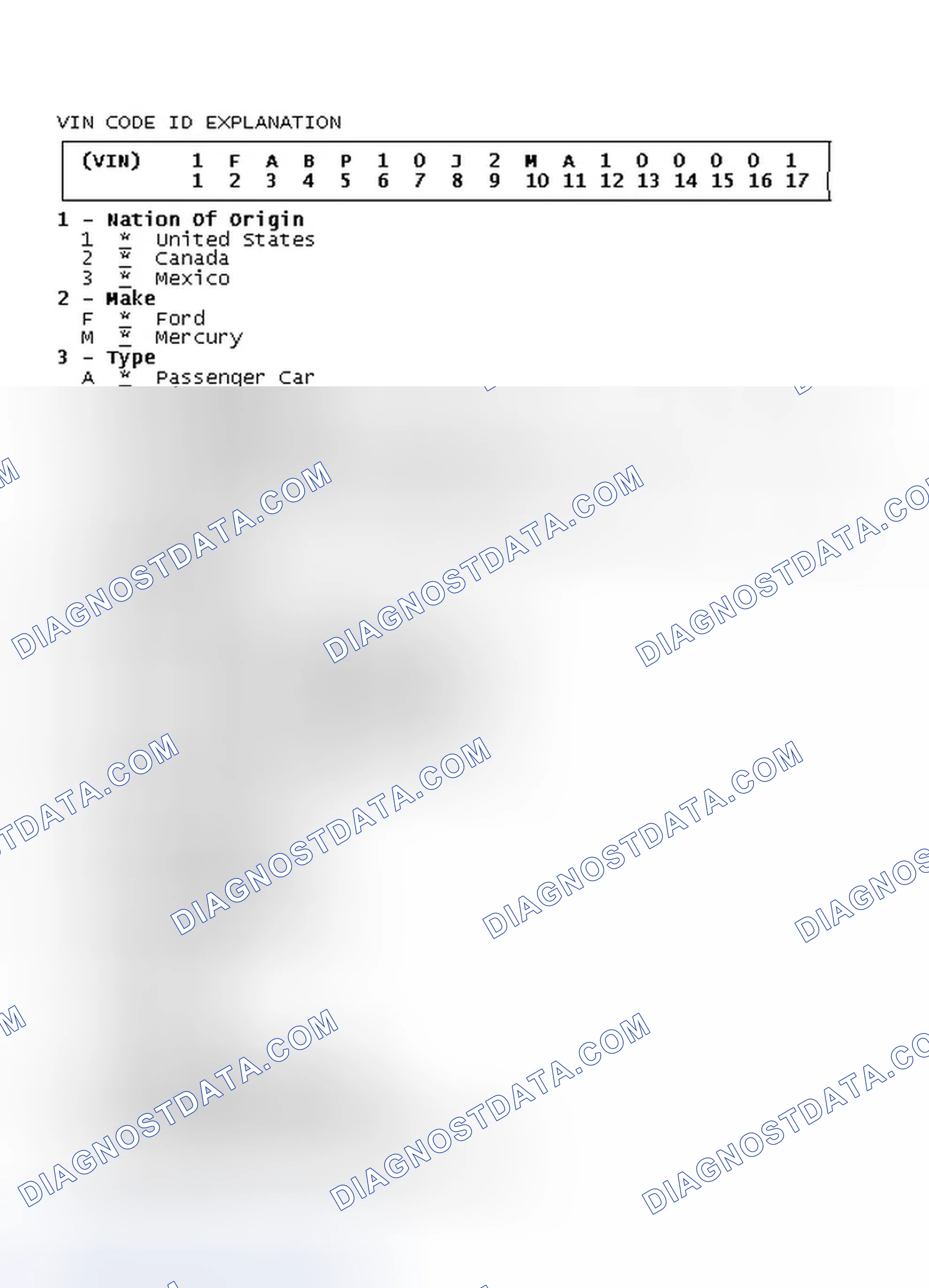 Scheme 4: VIN Code ID Explanation