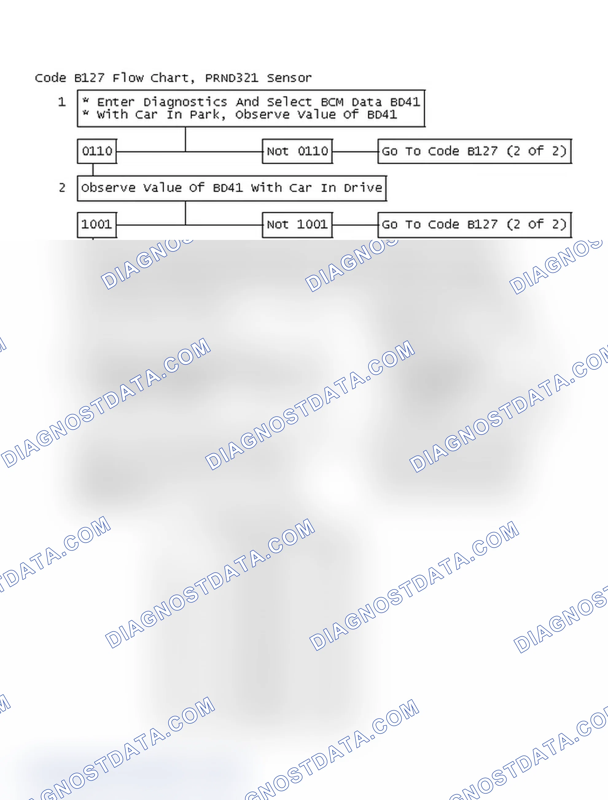Scheme 64: Code B127 Flow Chart, PRND321 Sensor