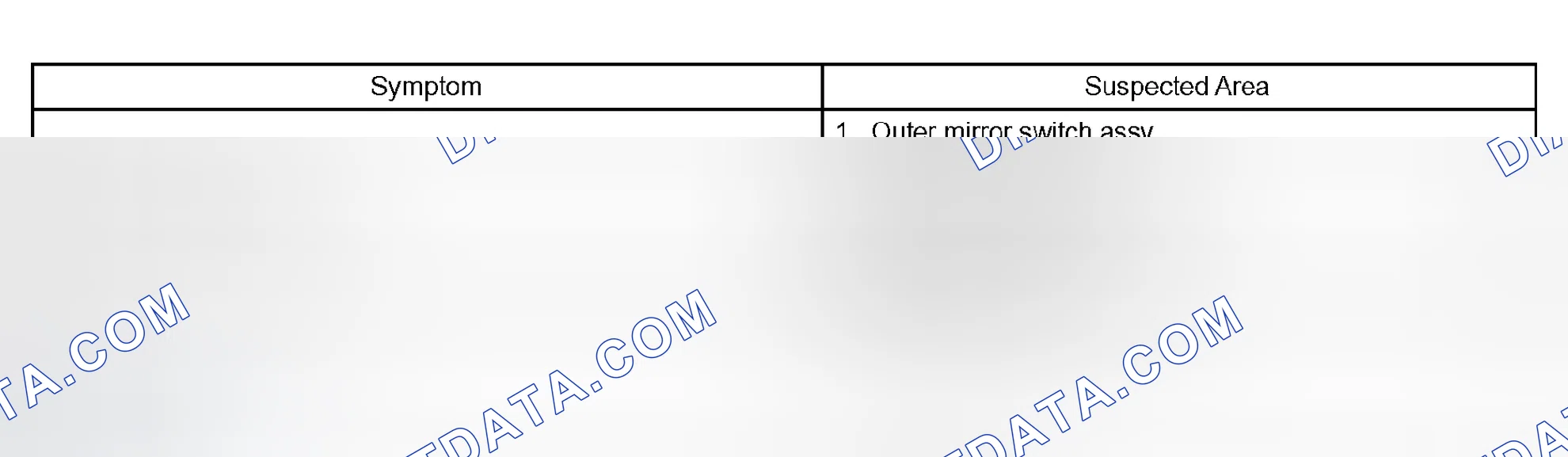 Scheme 72: PROBLEM SYMPTOMS TABLE
