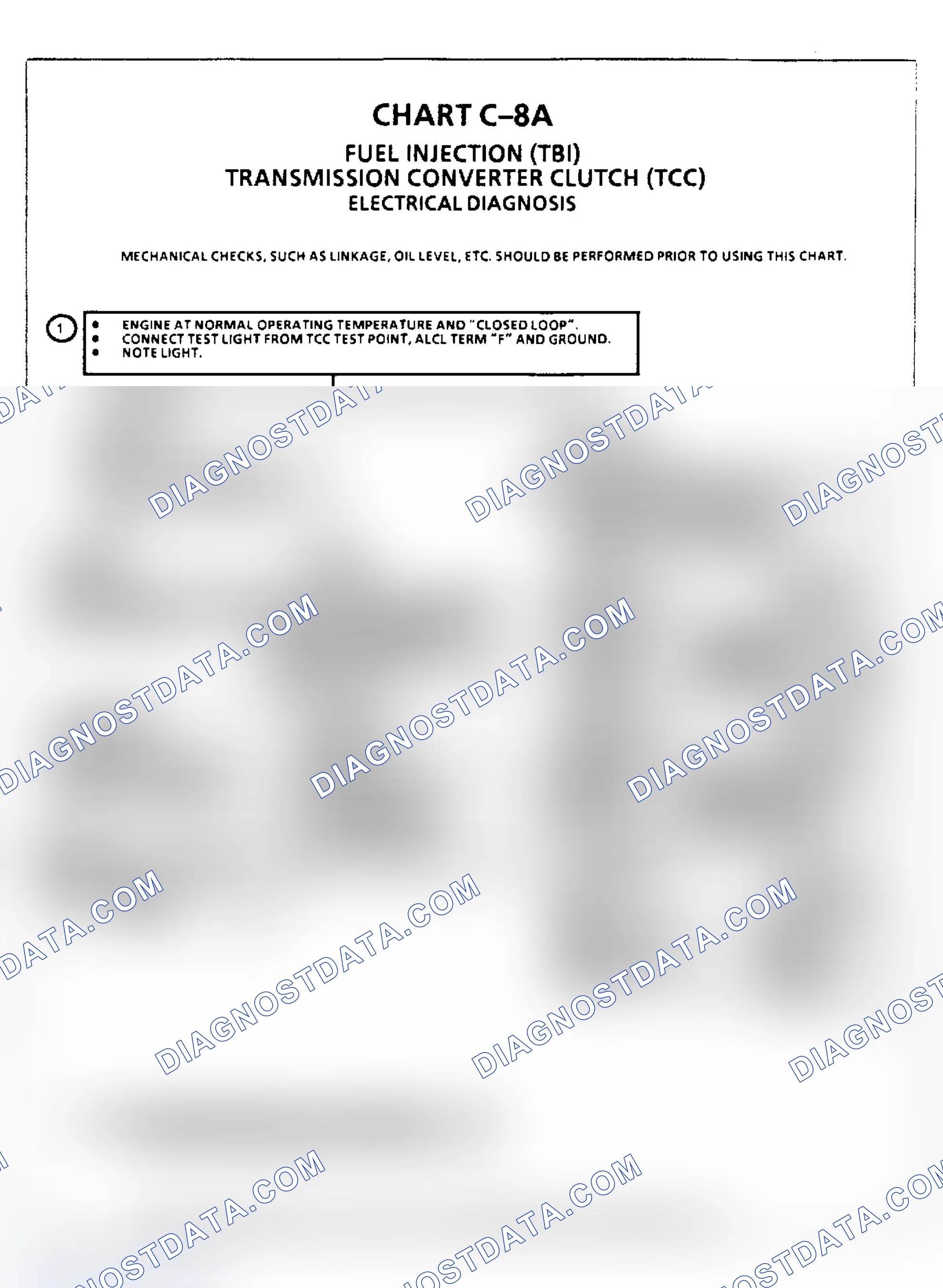 Scheme 191: Transmission Converter Clutch (TCC), Electrical Diagnosis