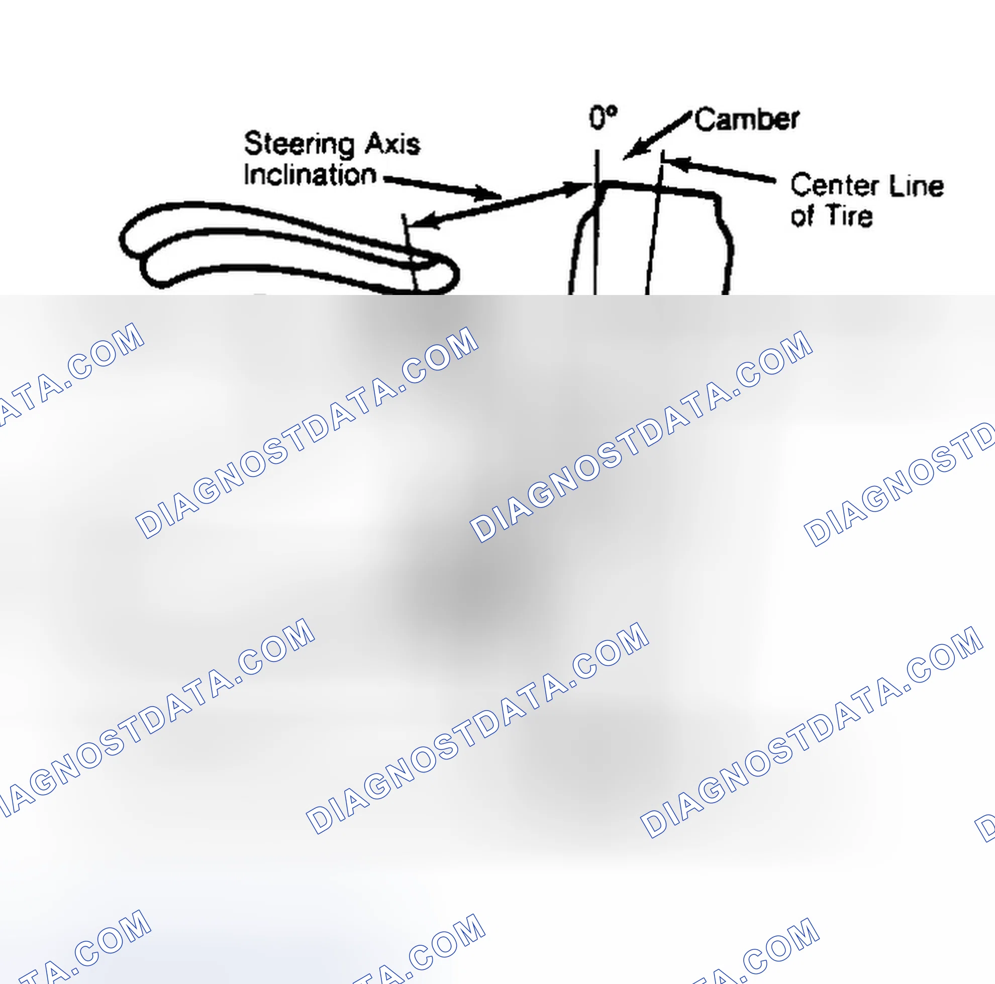 Scheme 6: Checking Steering Axis Inclination