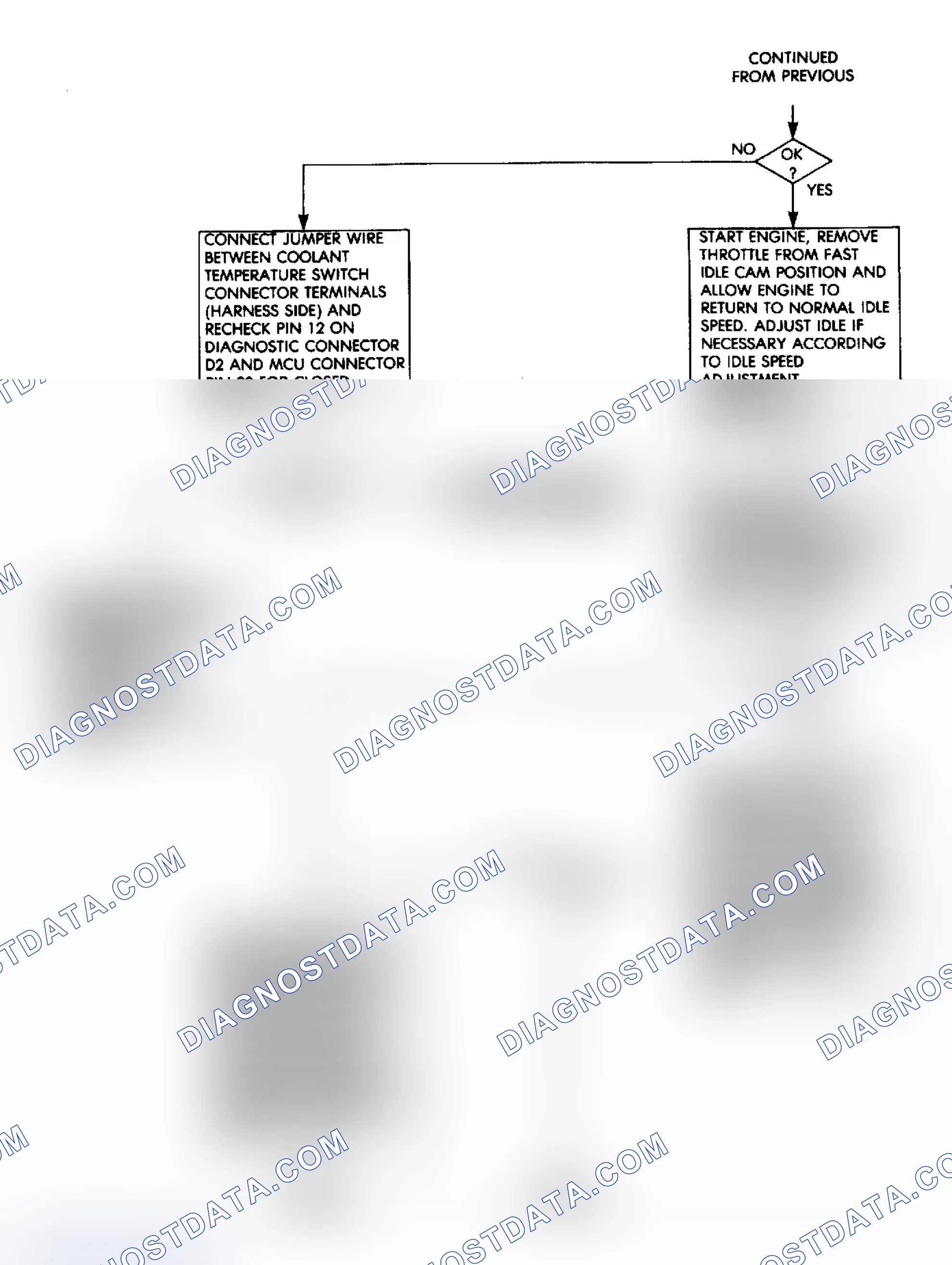 Scheme 92