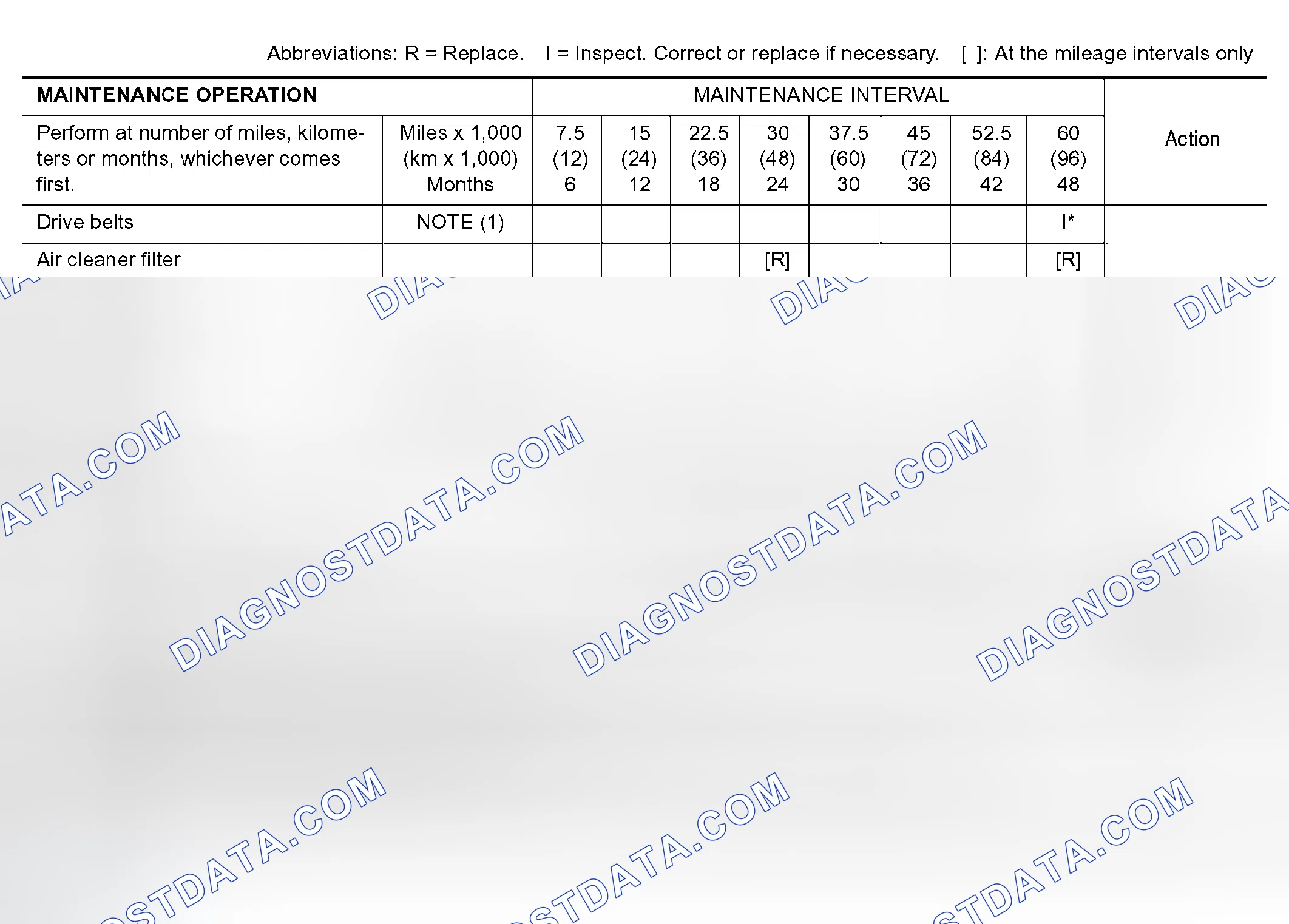 Scheme 21: EMISSION CONTROL SYSTEM MAINTENANCE