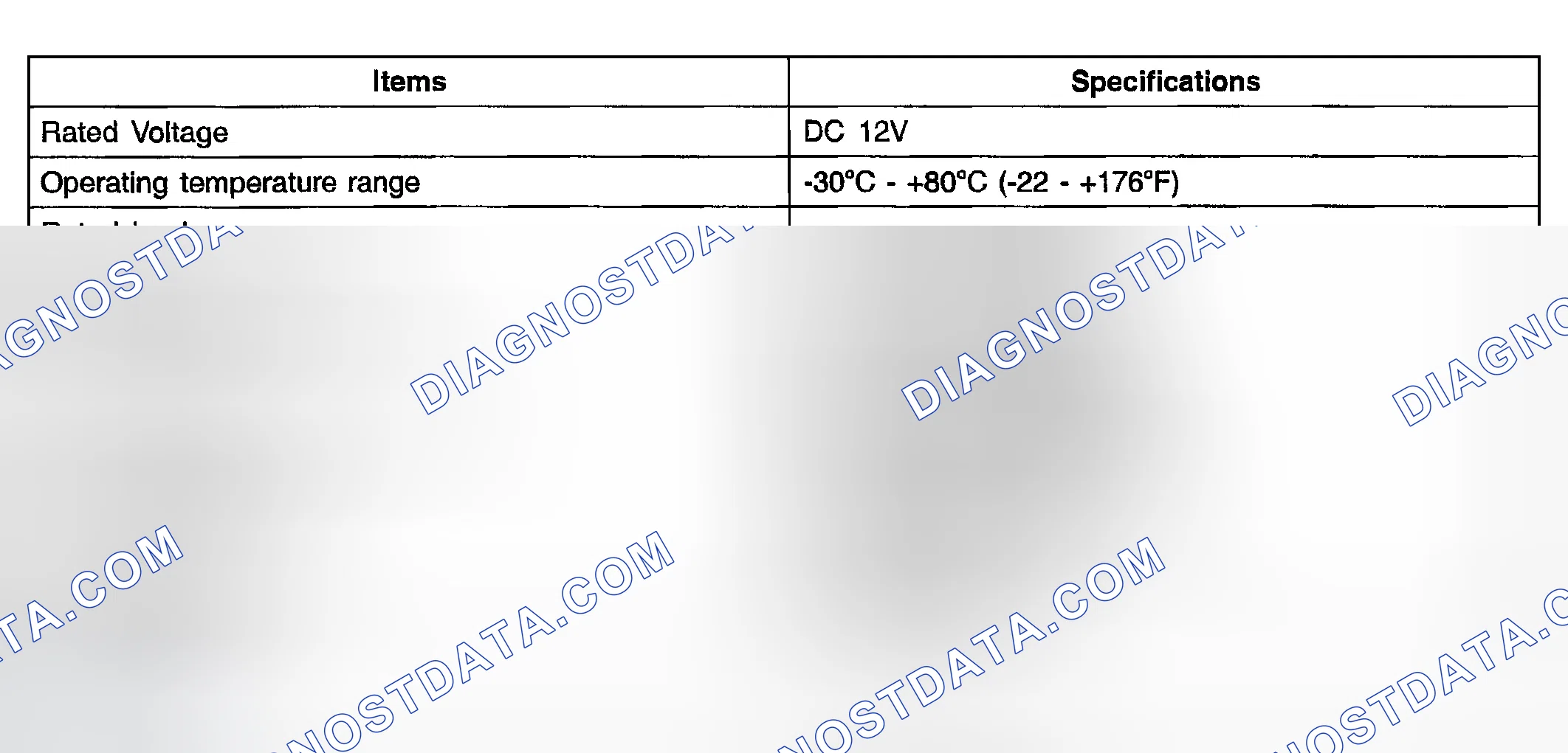 Scheme 1: SERVICE SPECIFICATIONS