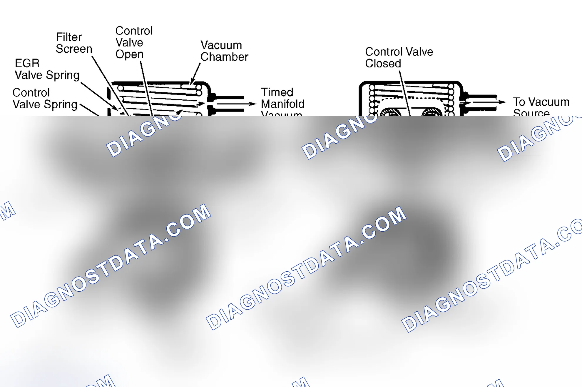 Scheme 9: Positive Backpressure EGR (BP/EGR) Valve