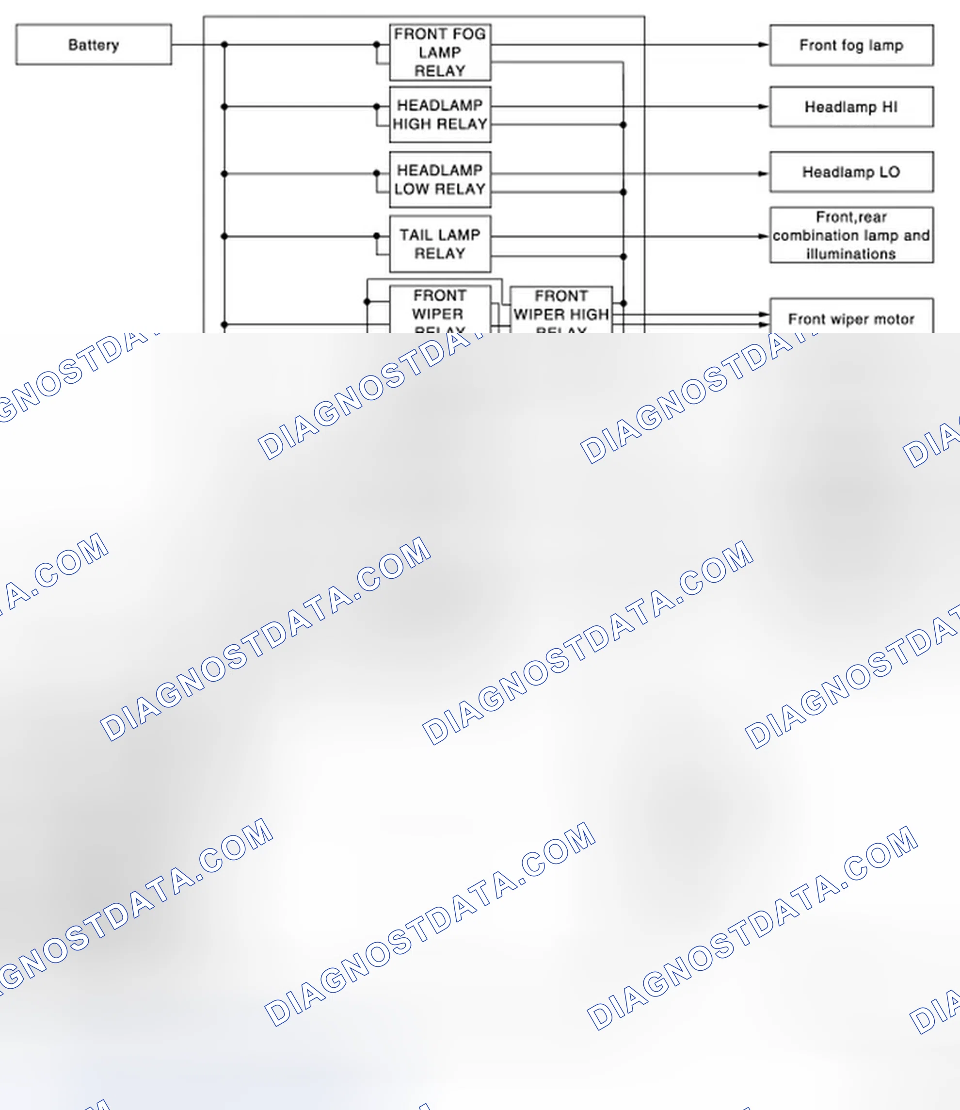 Scheme 130: System Diagram