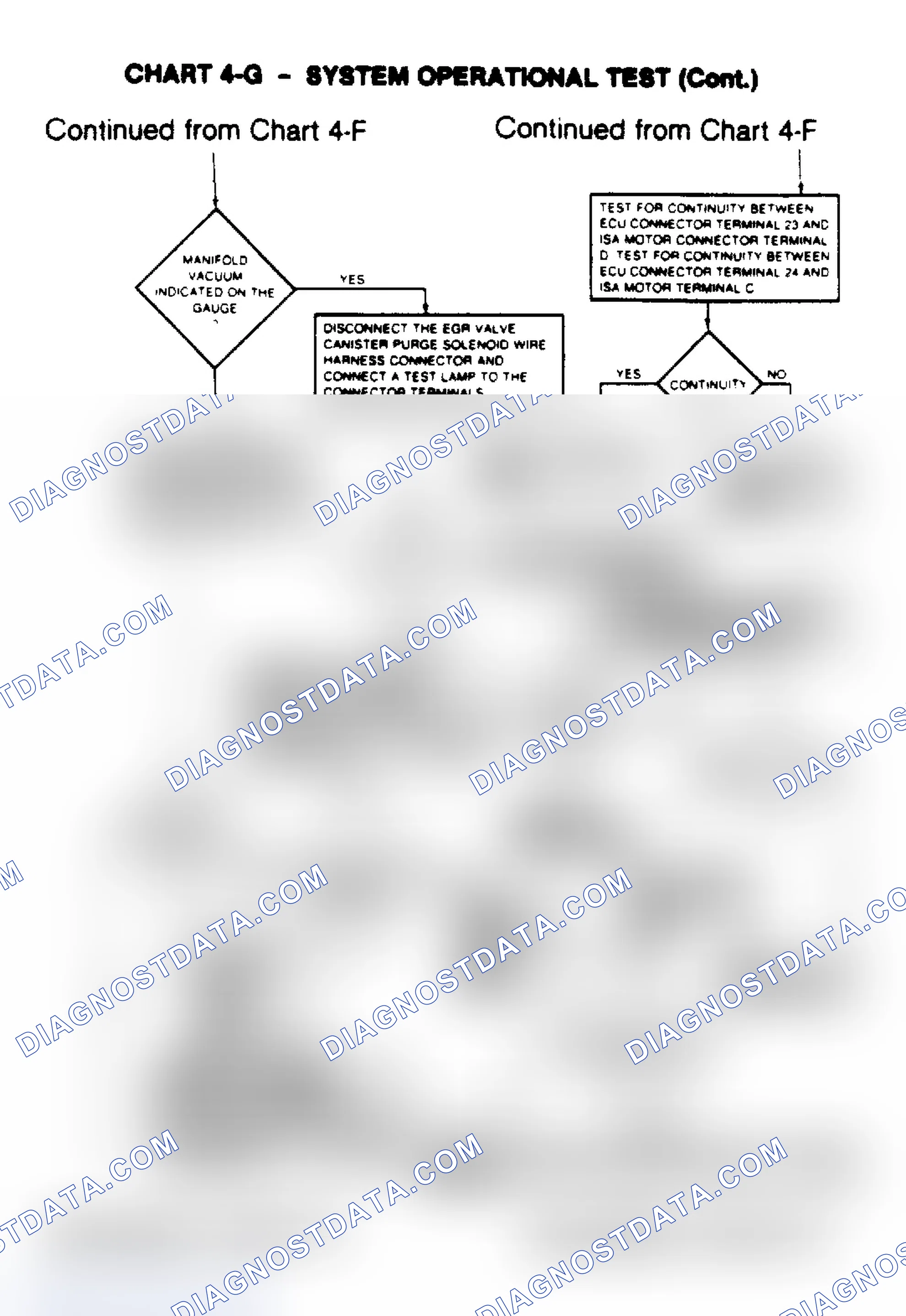 Scheme 101: Chart 4-G, System Operational Test (Cont.)
