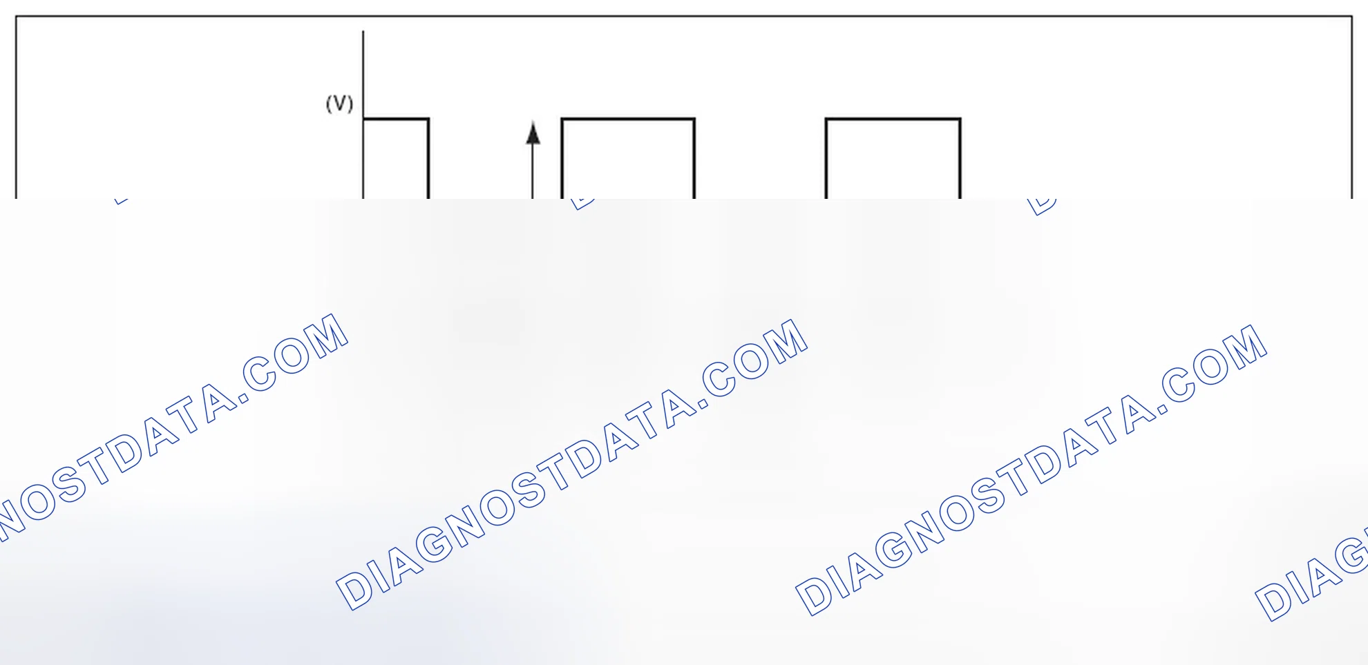 Scheme 70: RADIATOR FAN CONTROL OUTPUT WAVEFORM