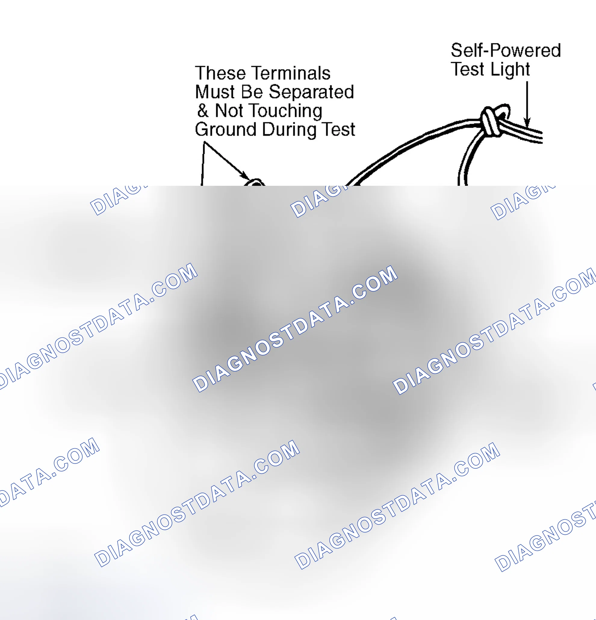 Scheme 4: FIELD COIL GROUND TEST
