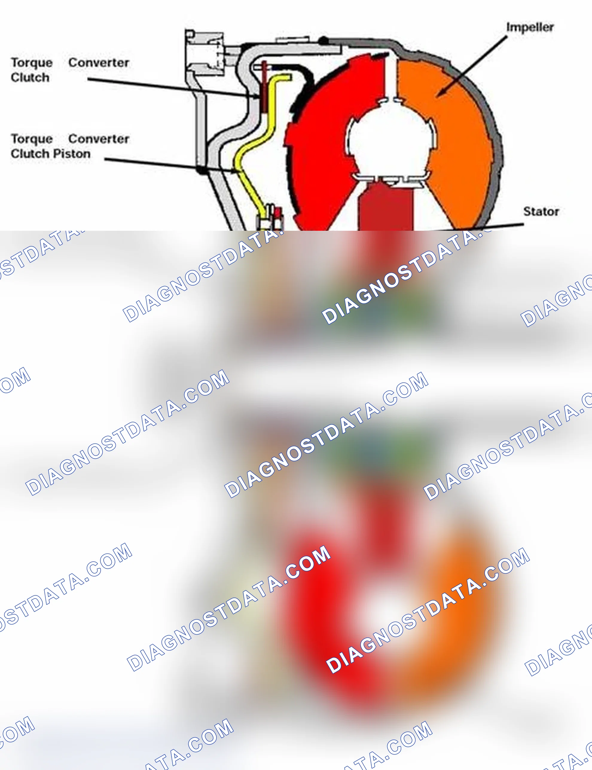 Scheme 134: Lock-Up Torque Converter