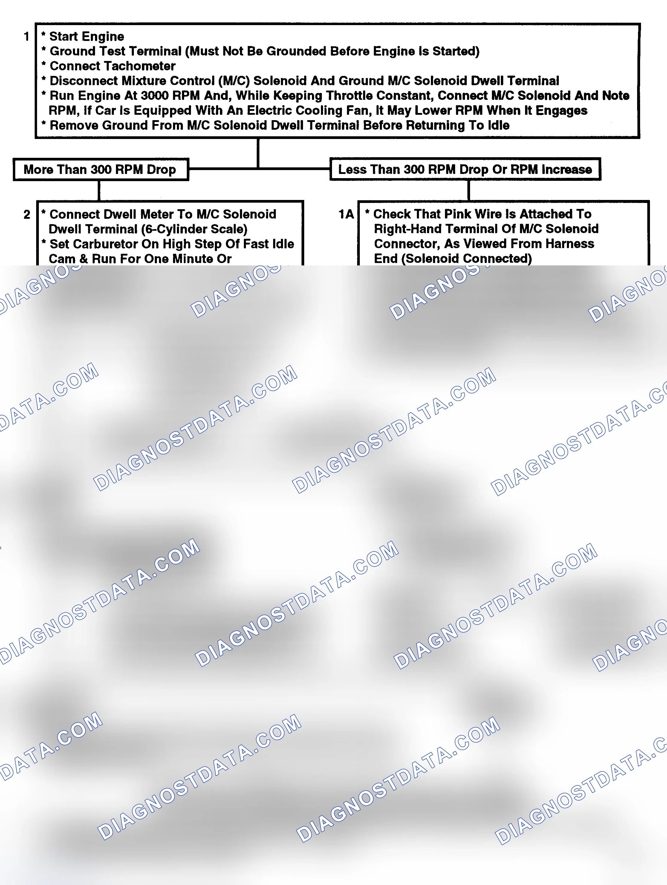 Scheme 121: System Performance Check