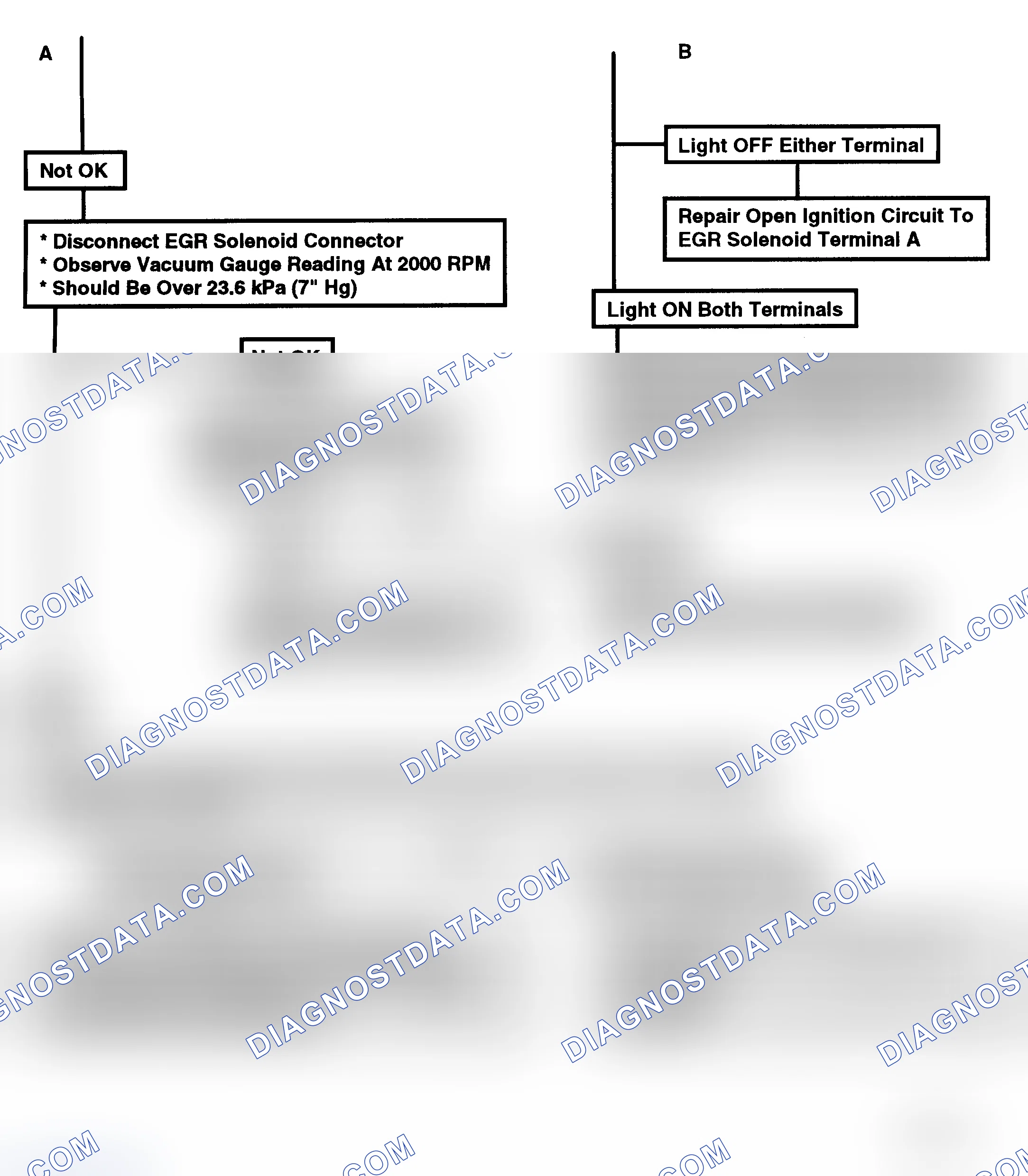 Scheme 151: Flow Chart C7A - PWM-EGR Valve (2 Of 2)