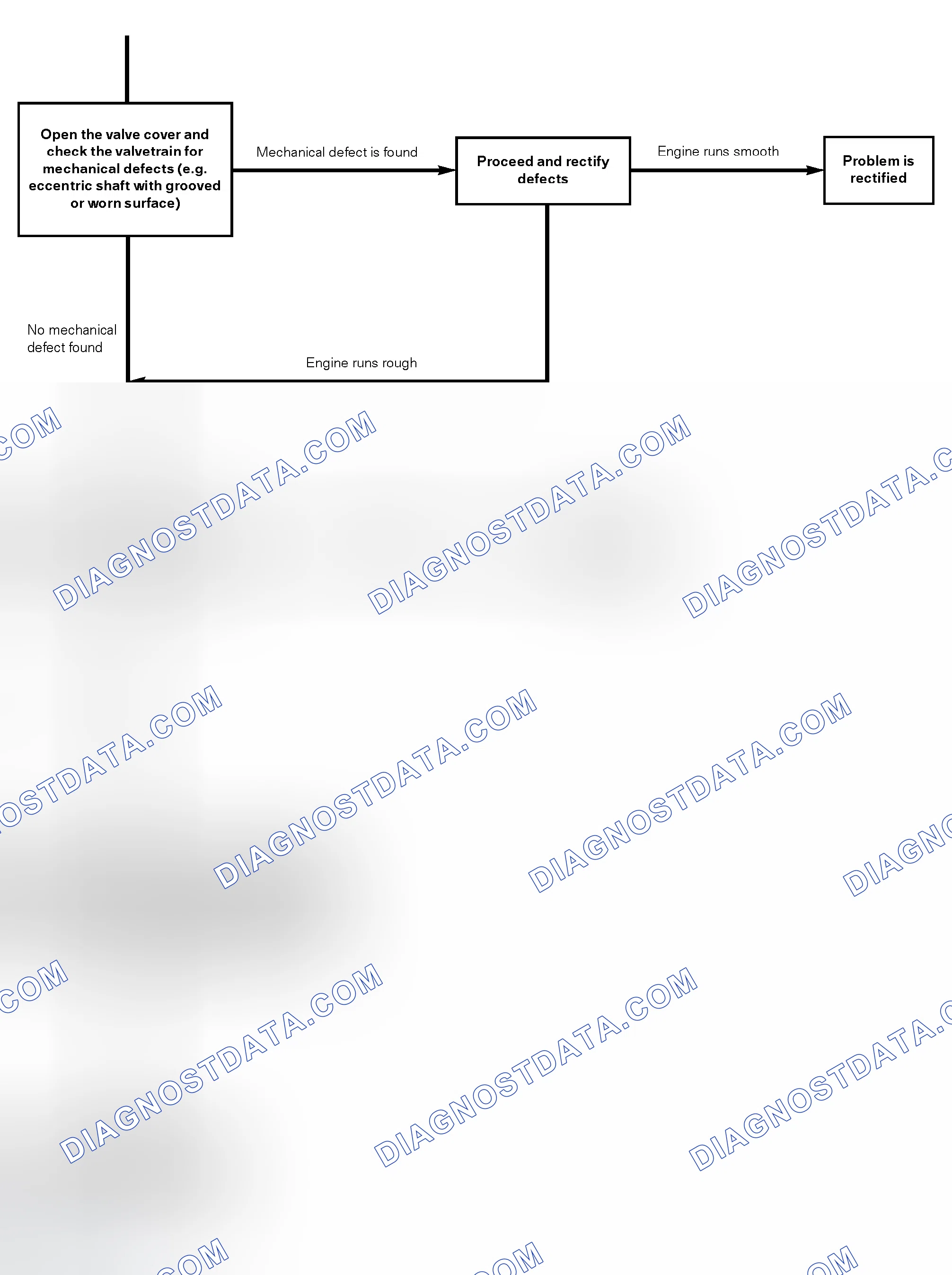 Scheme 166